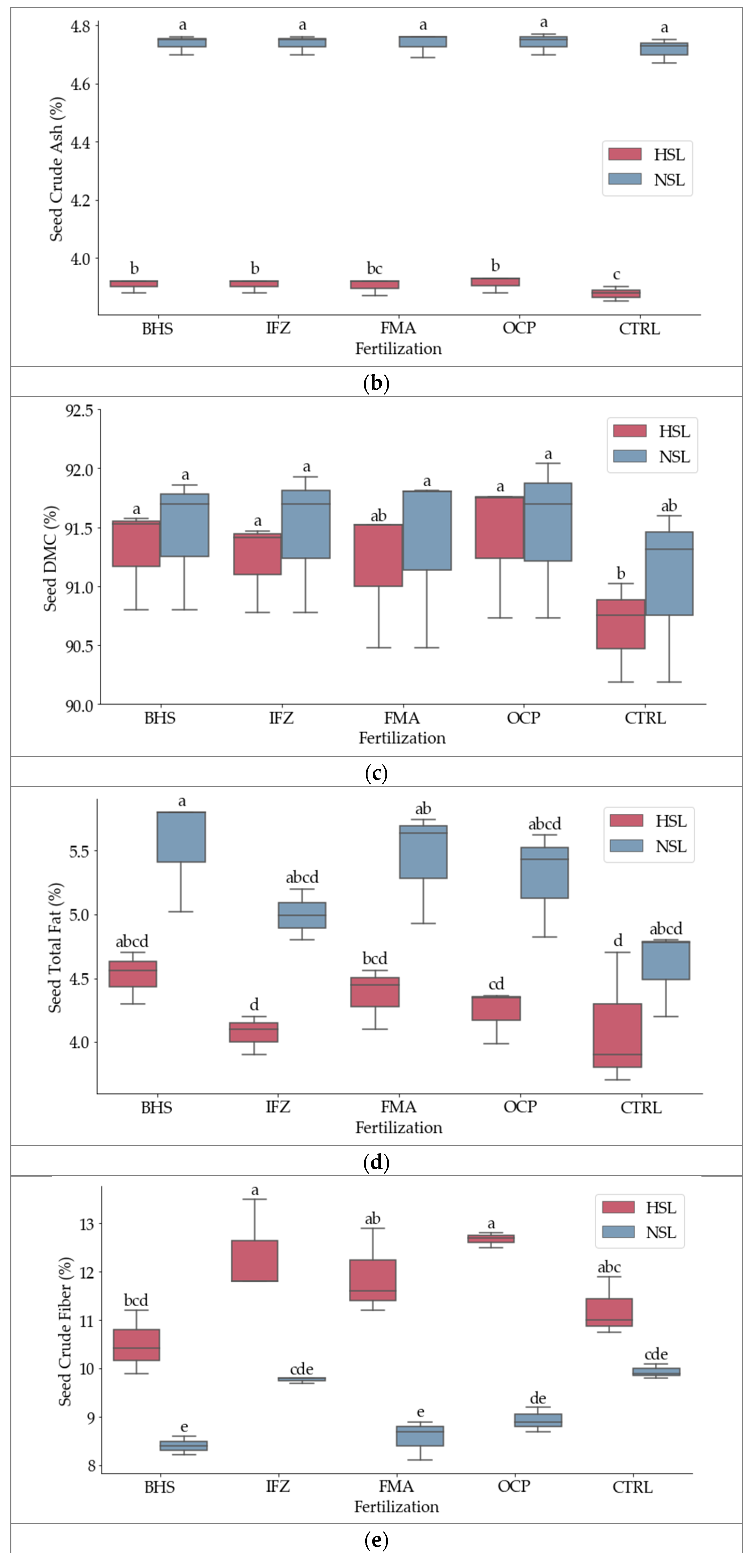 Crops 05 00024 g003b