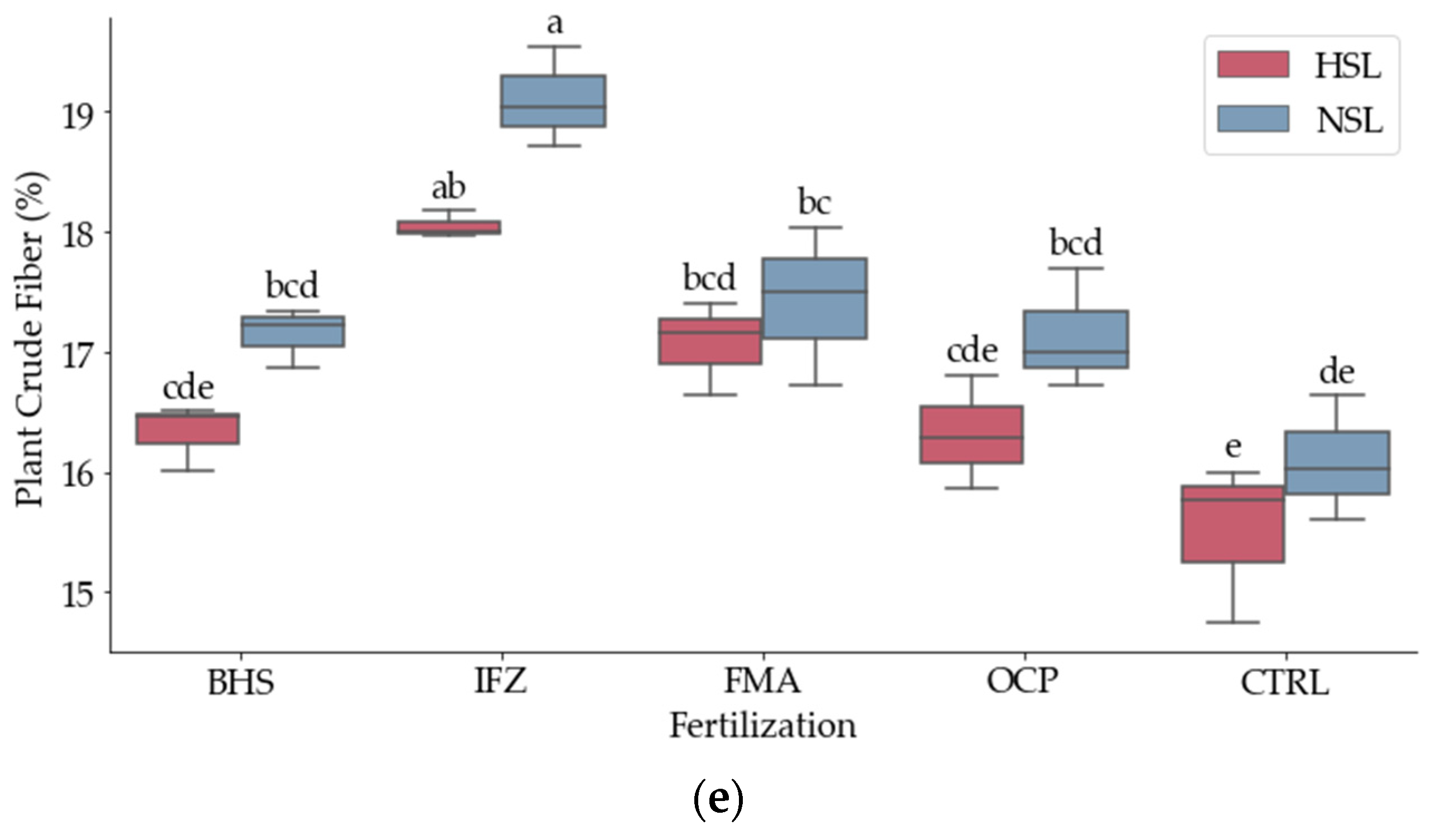 Crops 05 00024 g004b