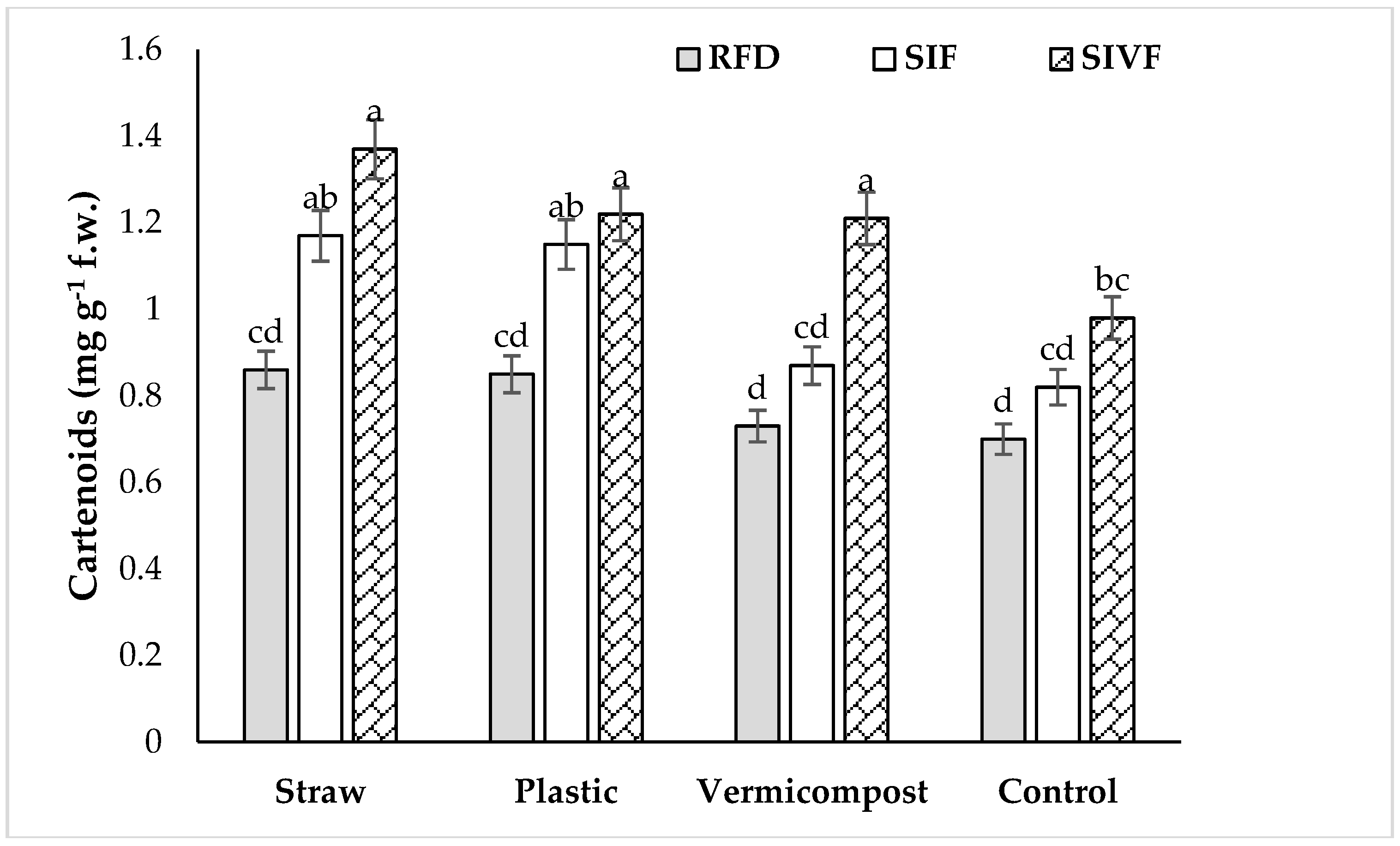 Crops 05 00037 g004a