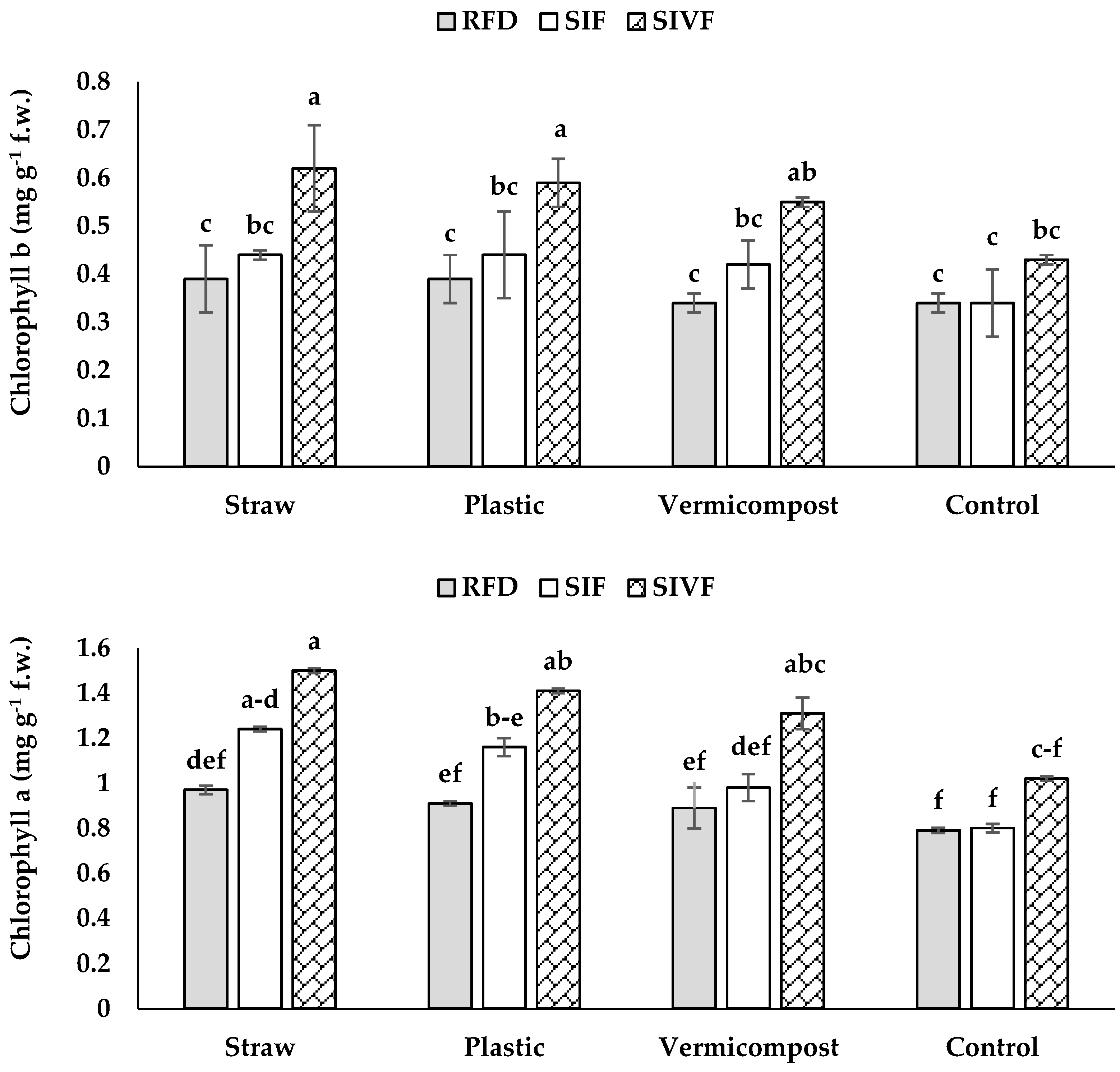 Crops 05 00037 g004b