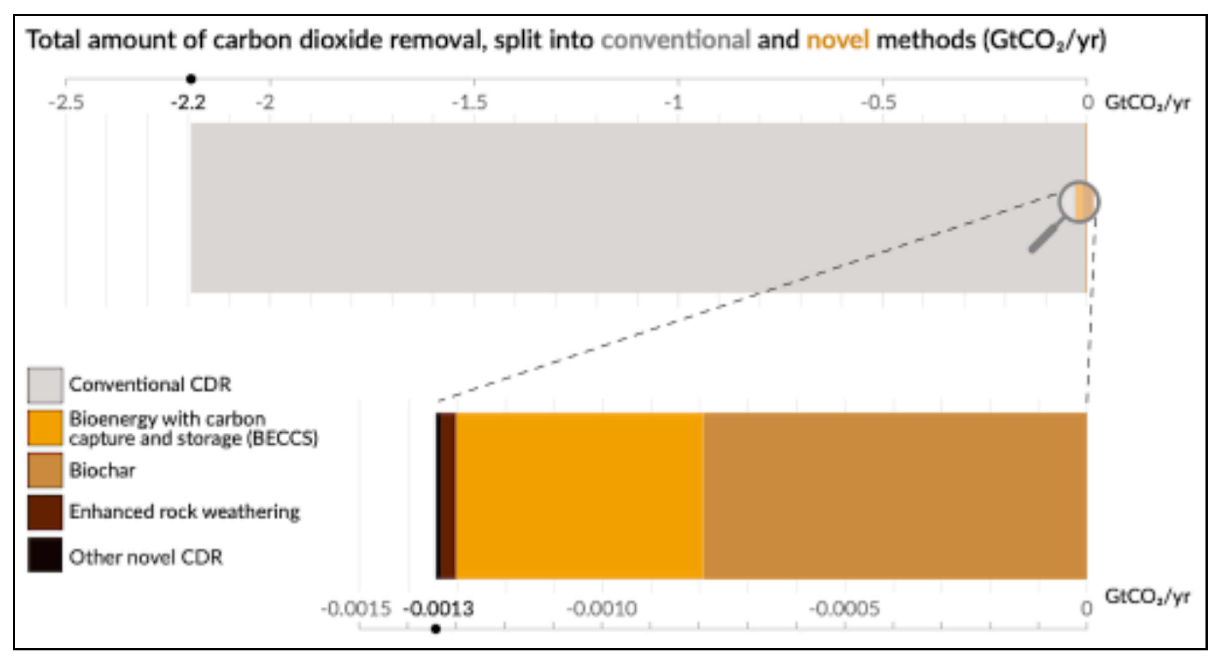 Crops 05 00039 g001 Crops 05 00039 g001