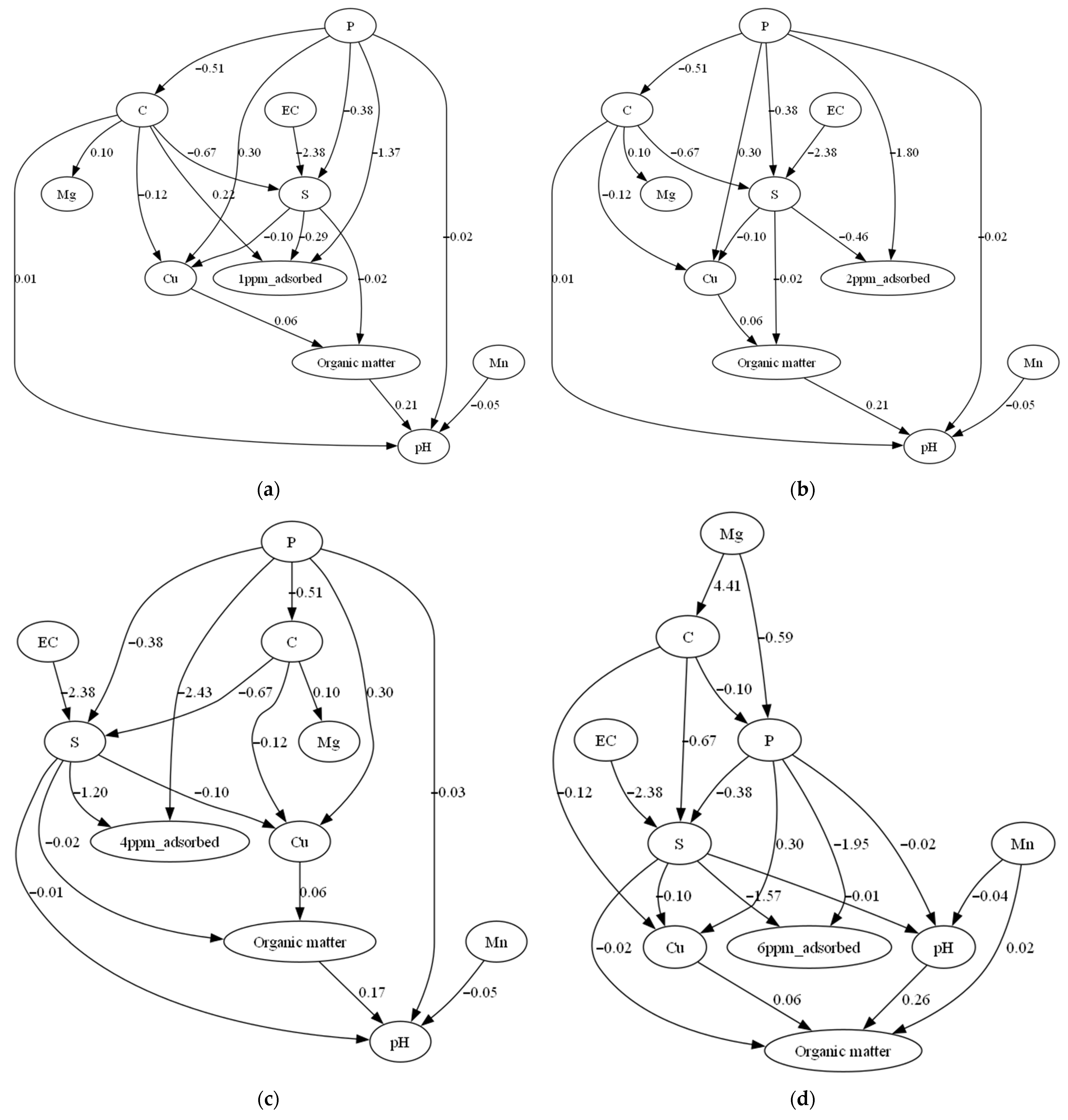 Crops 05 00055 g003a