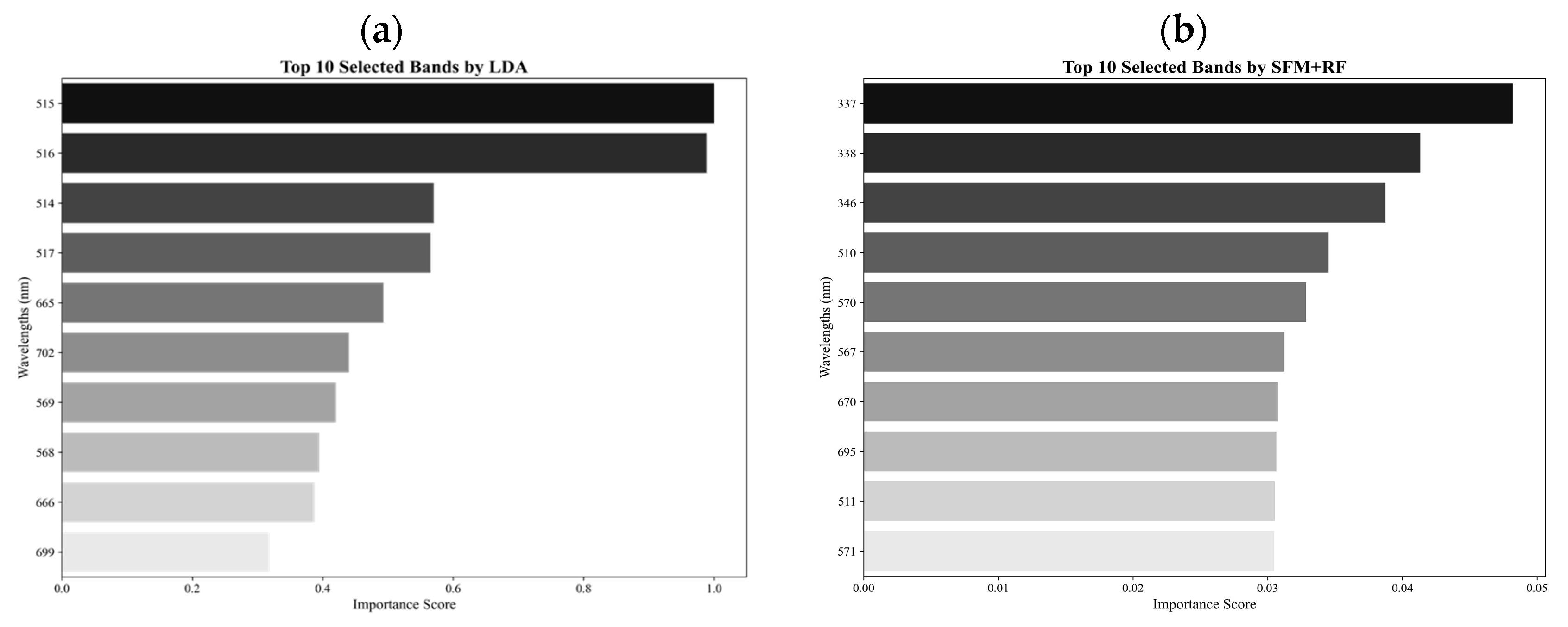 Crops 05 00058 g0a1a