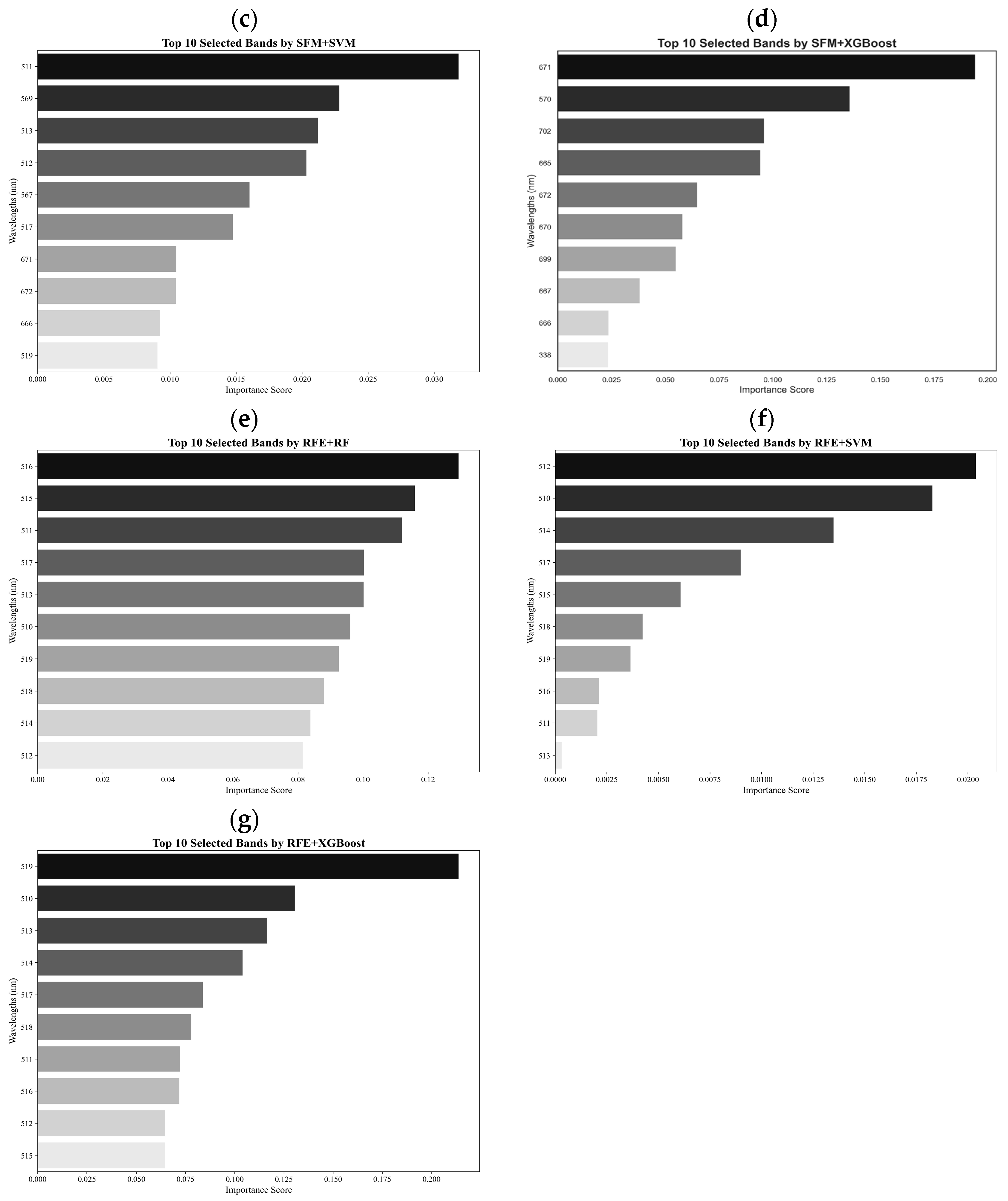 Crops 05 00058 g0a1b