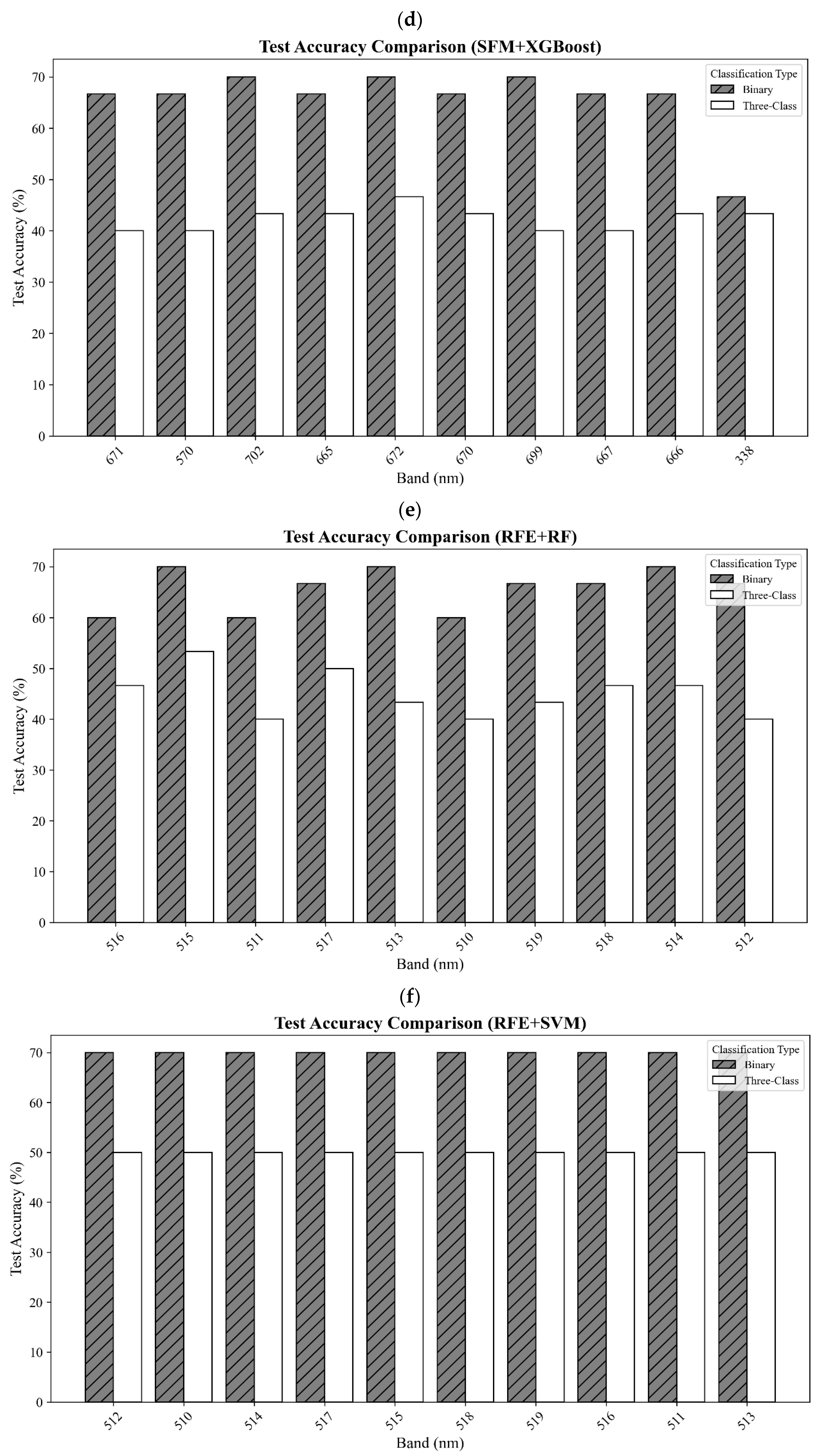 Crops 05 00058 g0a2b