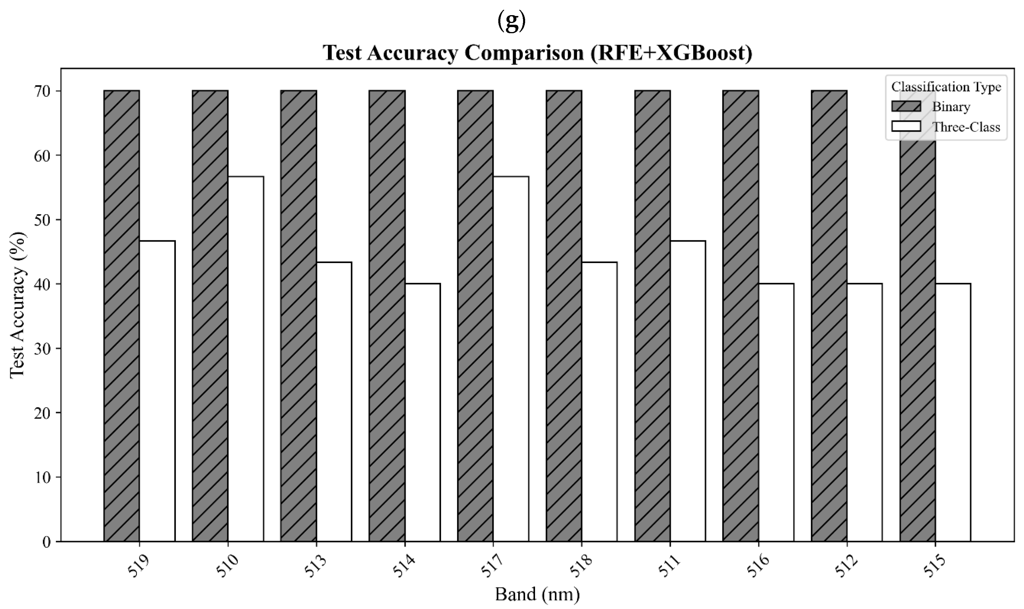 Crops 05 00058 g0a2c