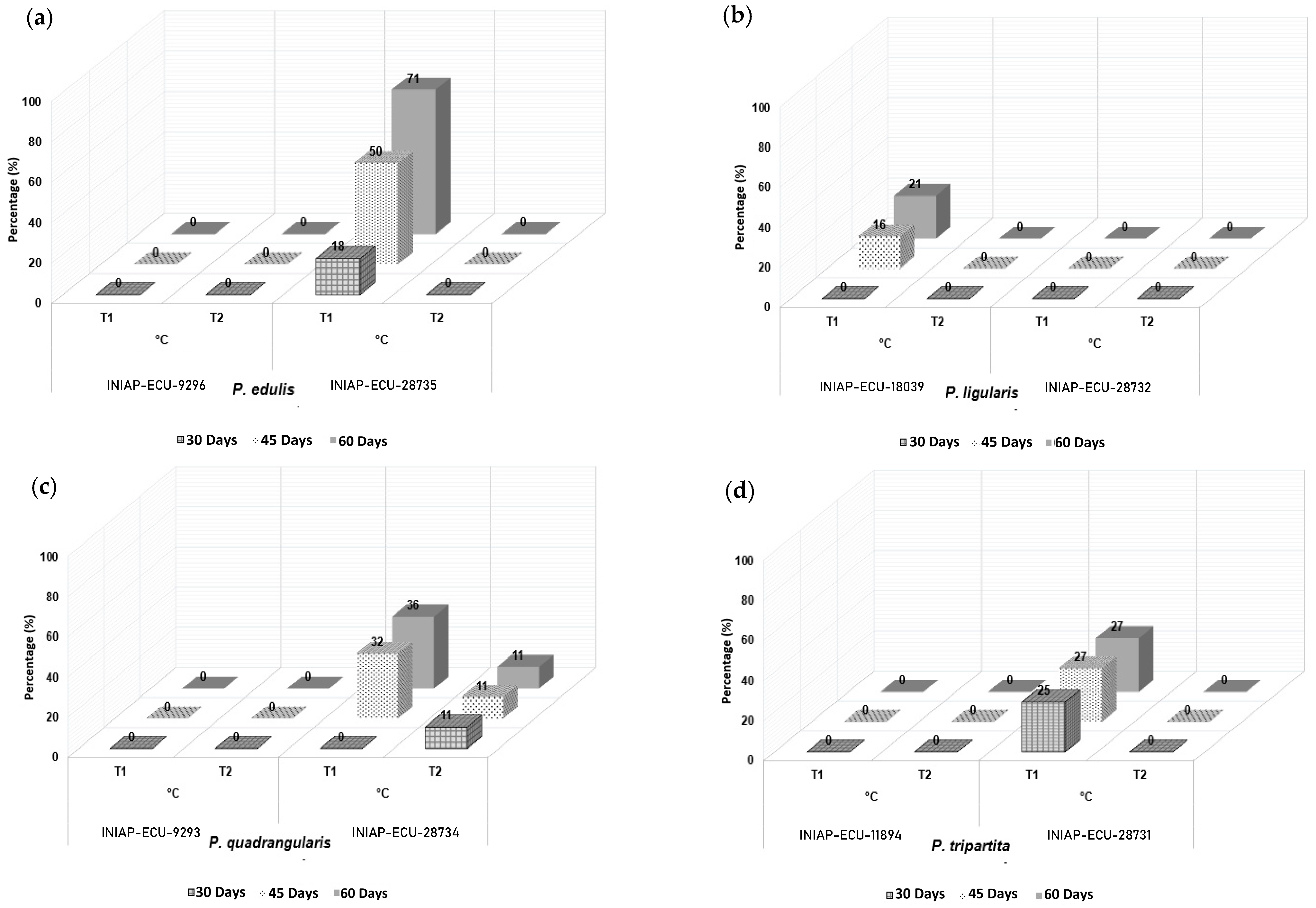 Crops 05 00064 g003 Crops 05 00064 g003
