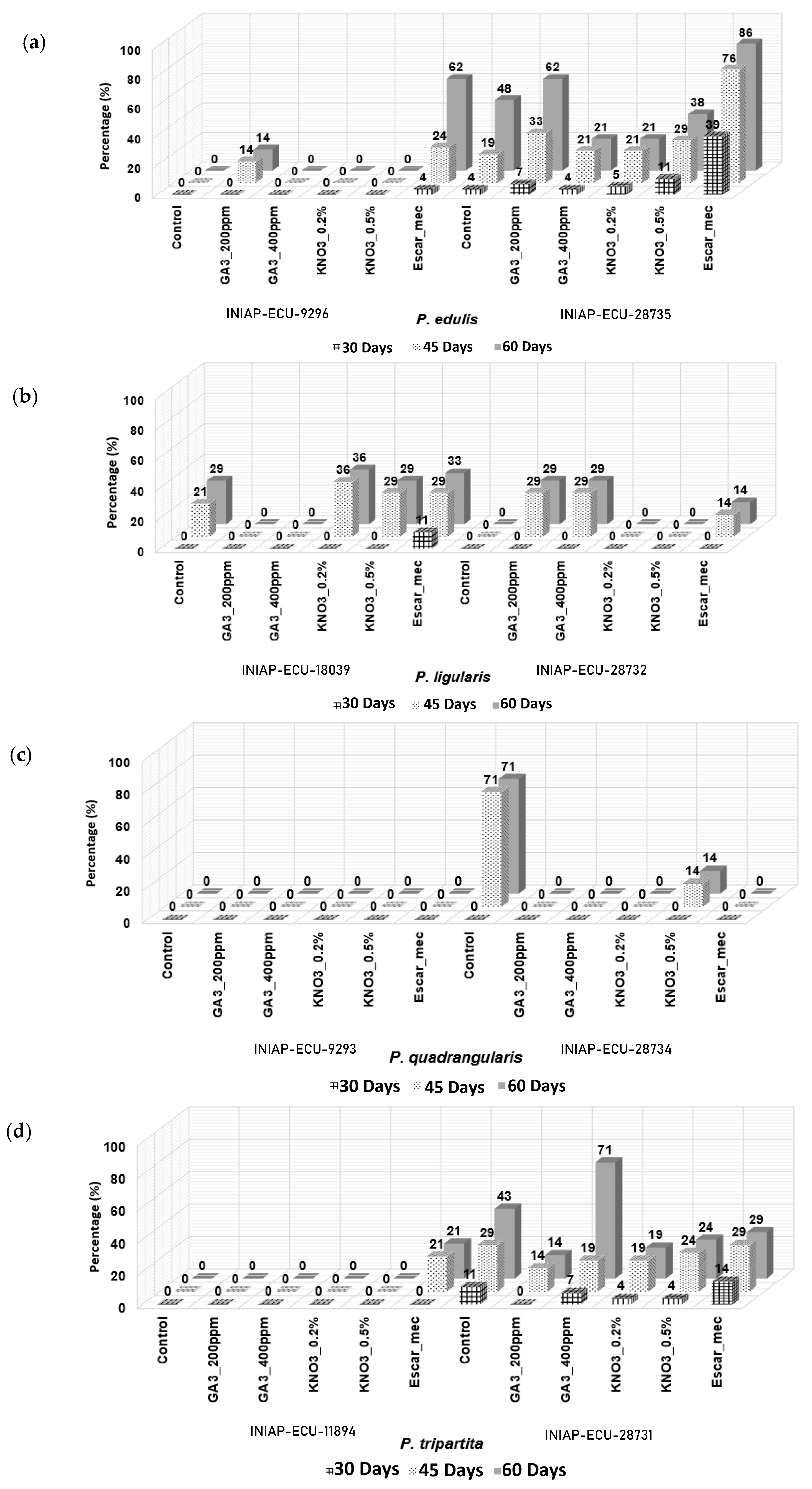 Crops 05 00064 g004 Crops 05 00064 g004