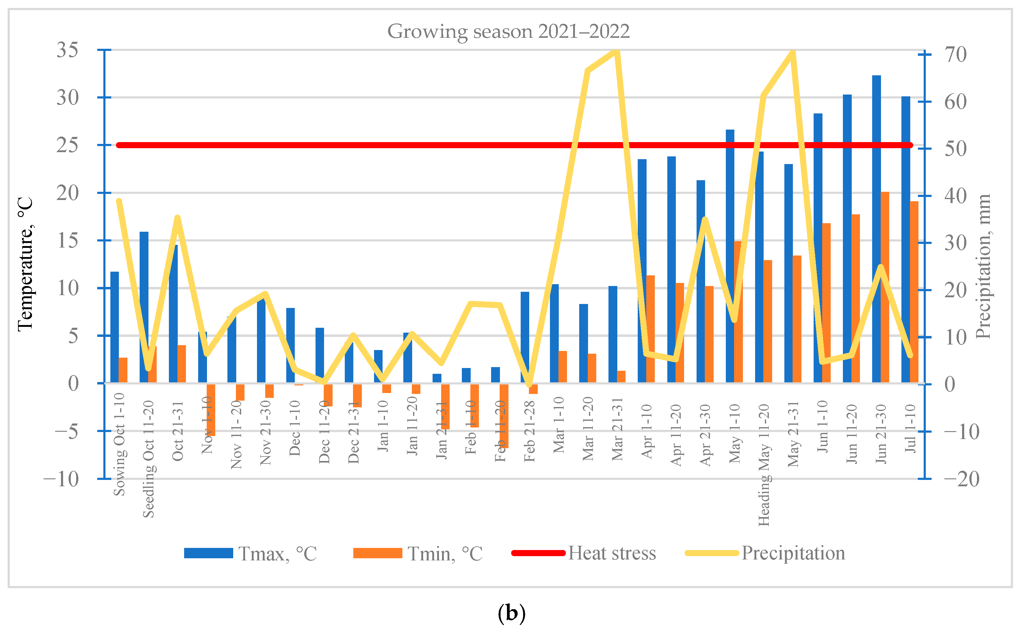 Crops 05 00076 g005b