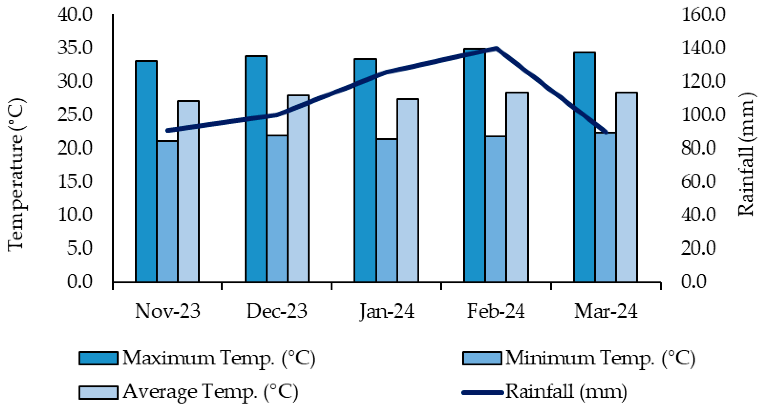 Crops 05 00086 g001 Crops 05 00086 g001