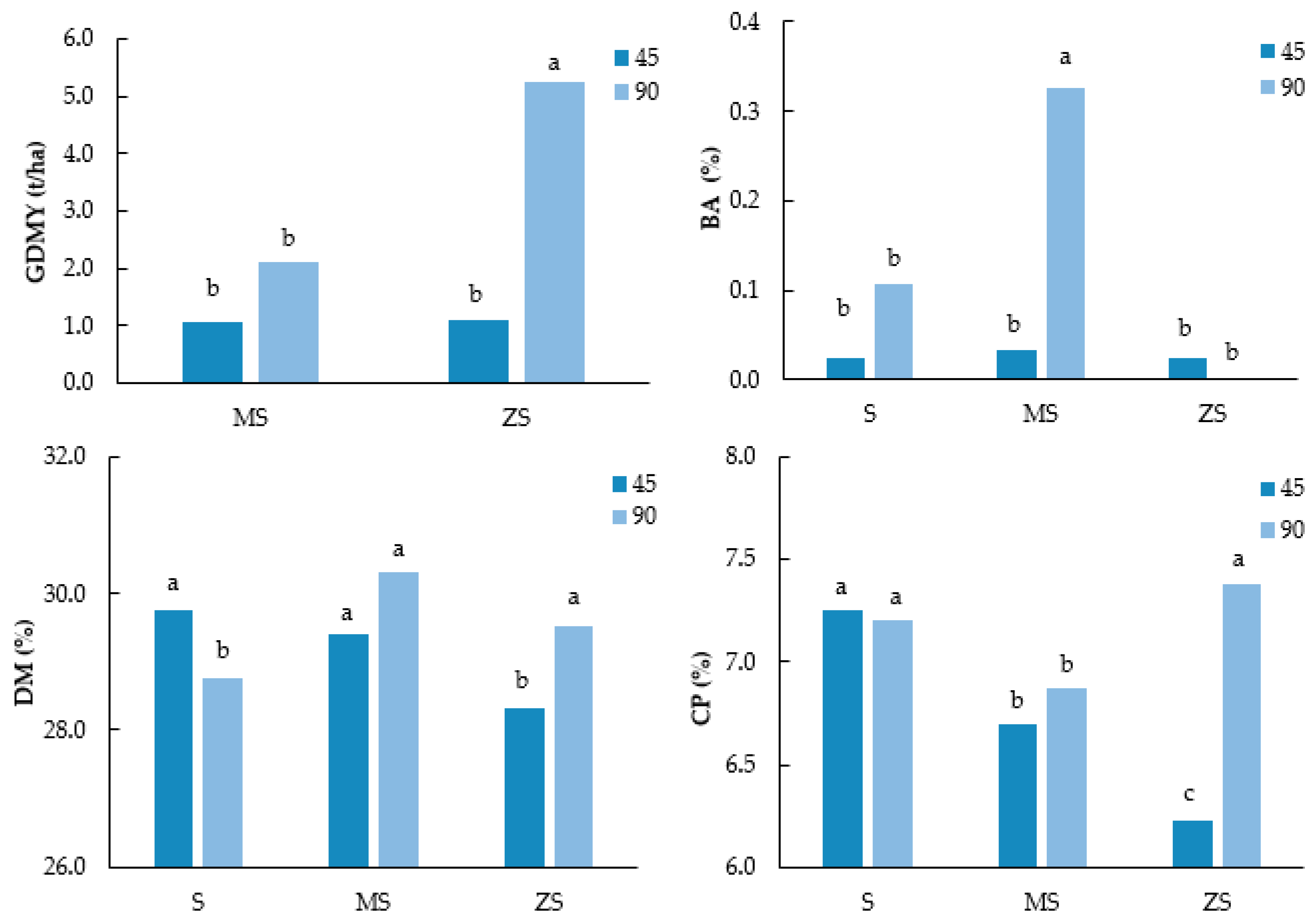 Crops 05 00086 g002 Crops 05 00086 g002