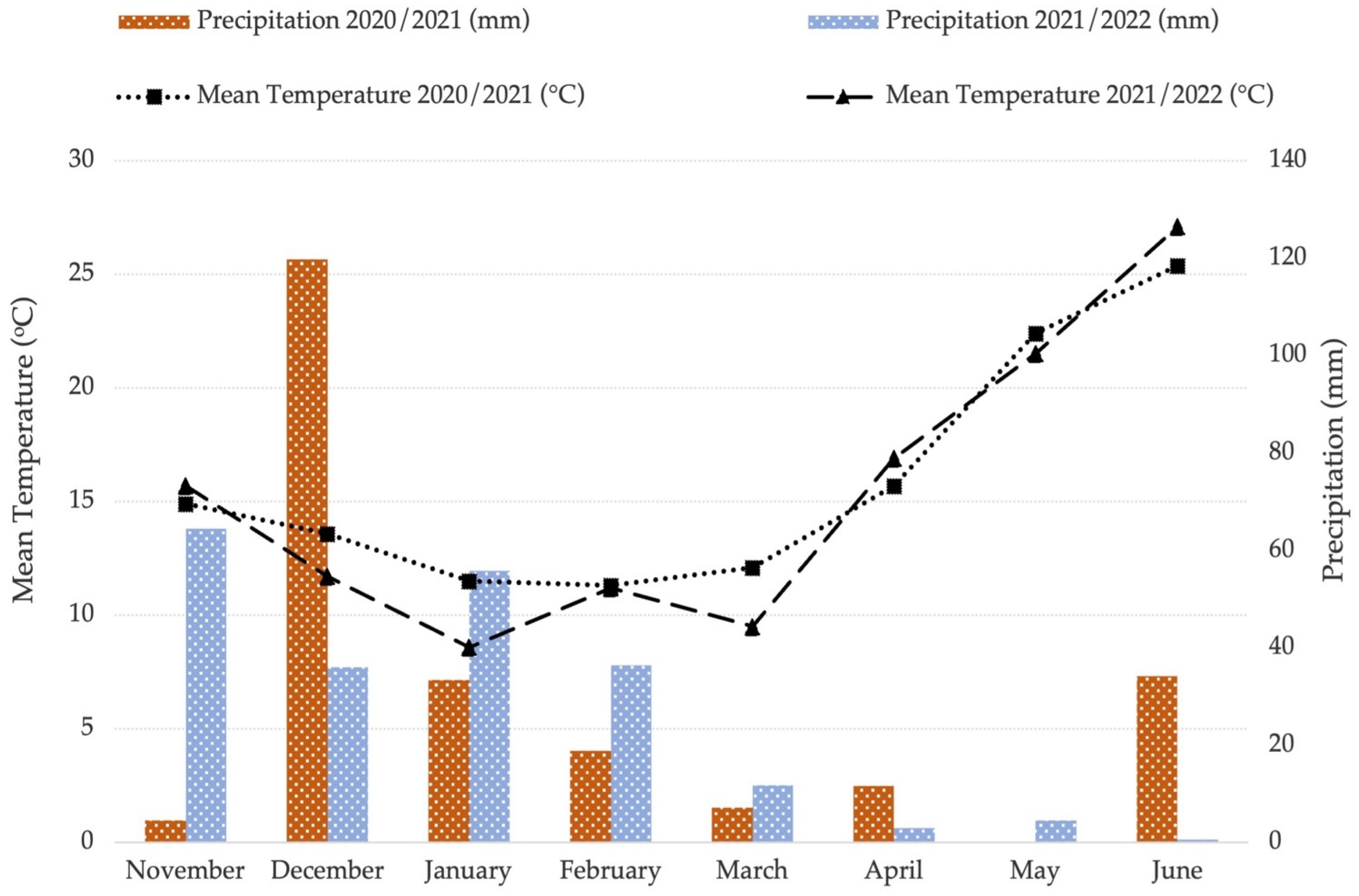 Crops 05 00091 g002 Crops 05 00091 g002