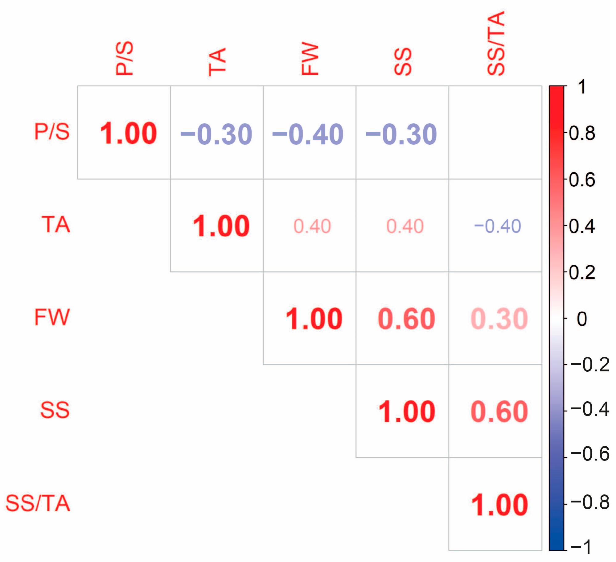 Crops 06 00007 g002 Crops 06 00007 g002