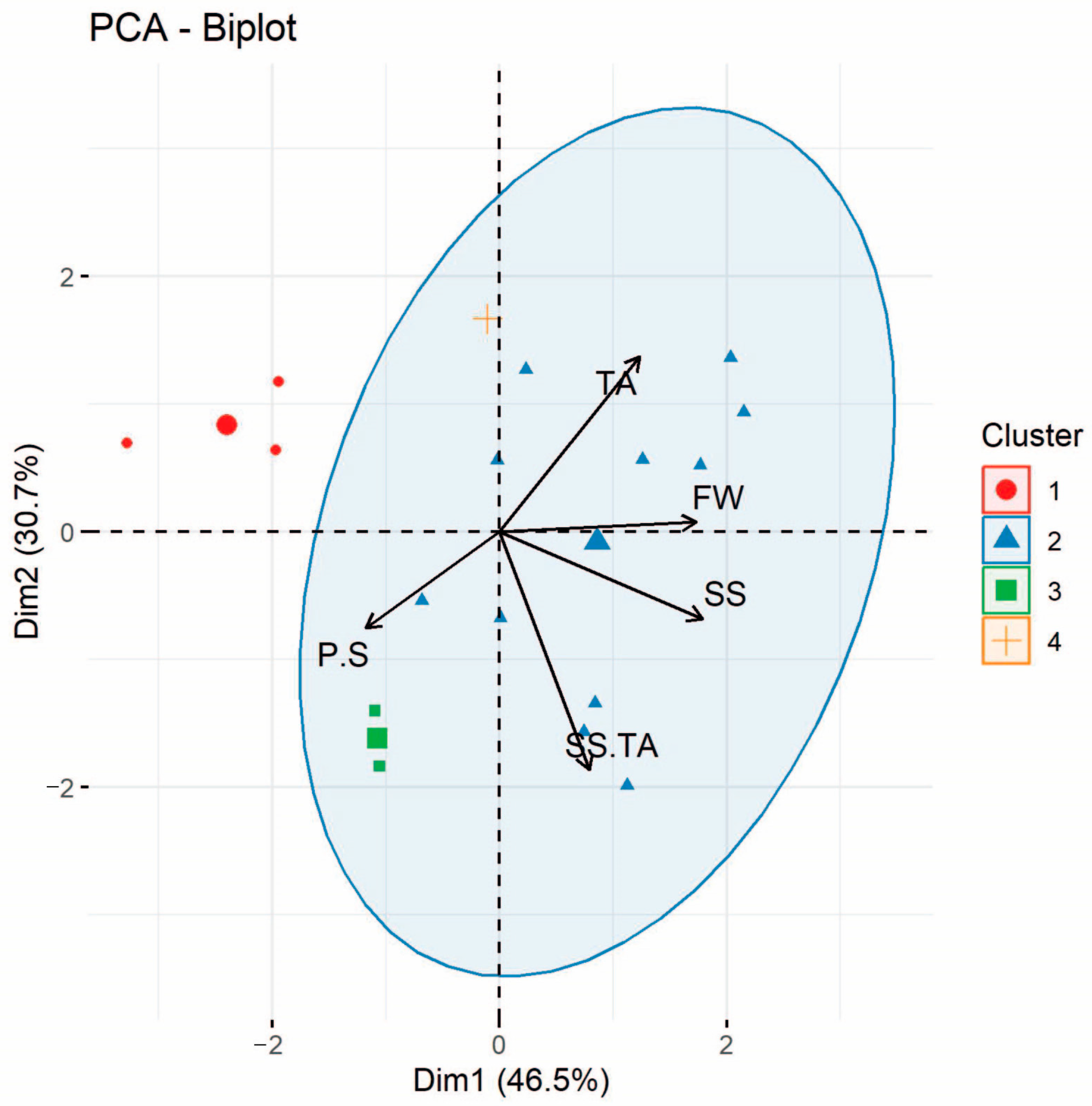 Crops 06 00007 g003 Crops 06 00007 g003