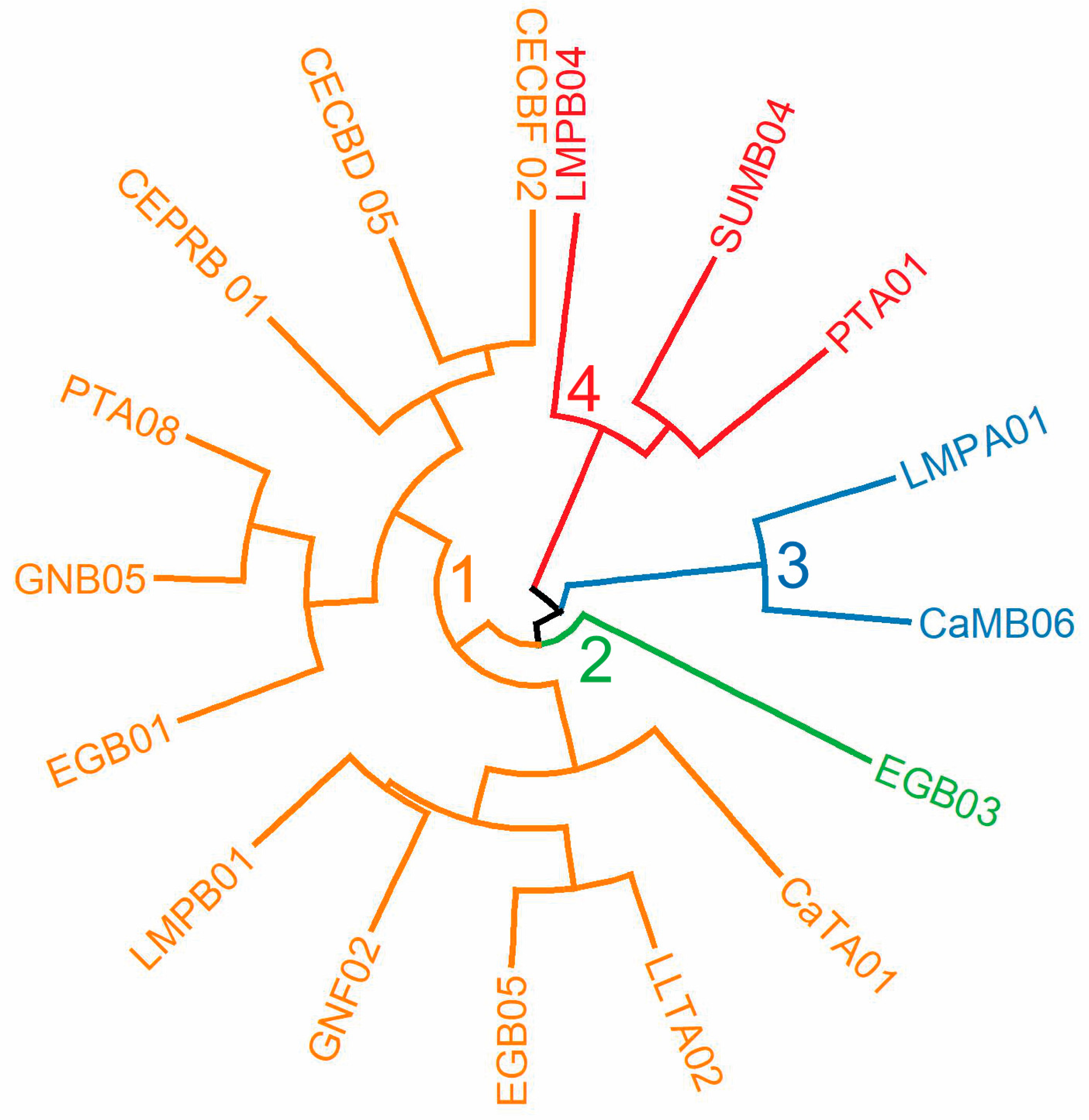 Crops 06 00007 g004 Crops 06 00007 g004