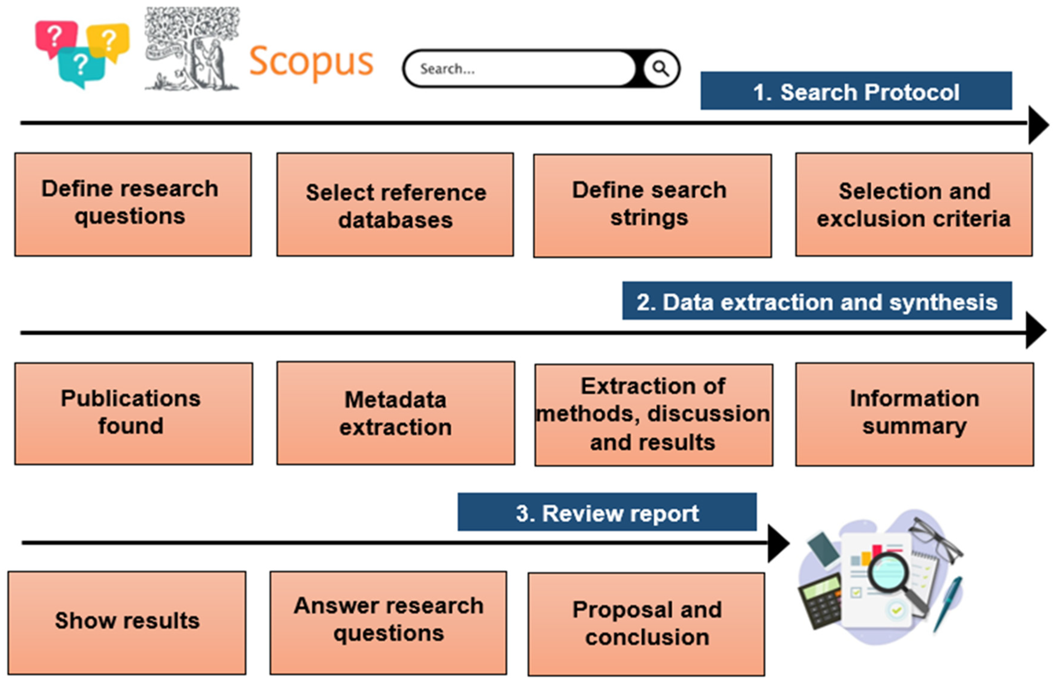 Crops 06 00008 g001 Crops 06 00008 g001