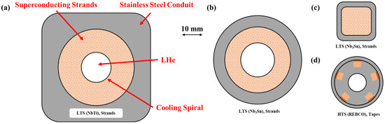 Development of Cryogenic Structural Steels for Magnetic