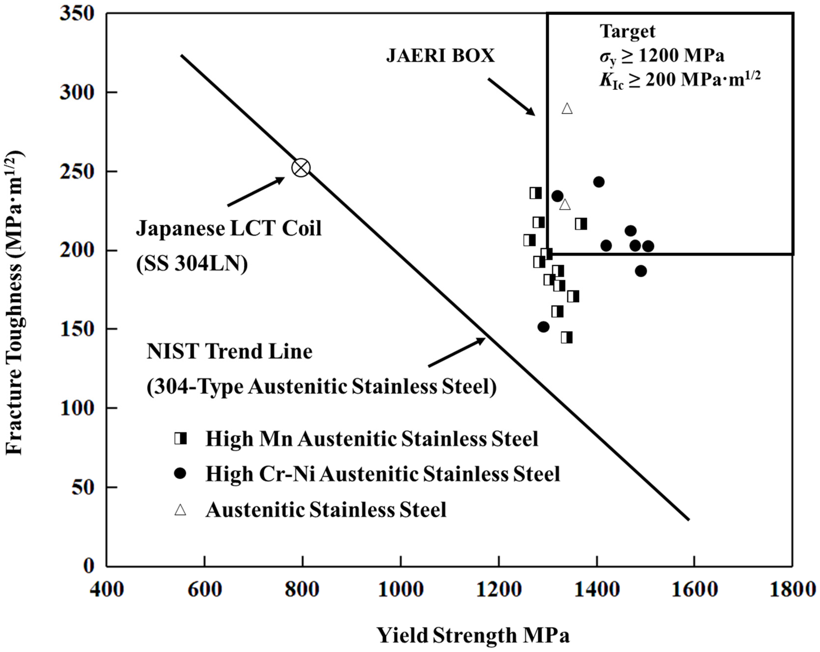 Cryo 01 00013 g002 Cryo 01 00013 g002