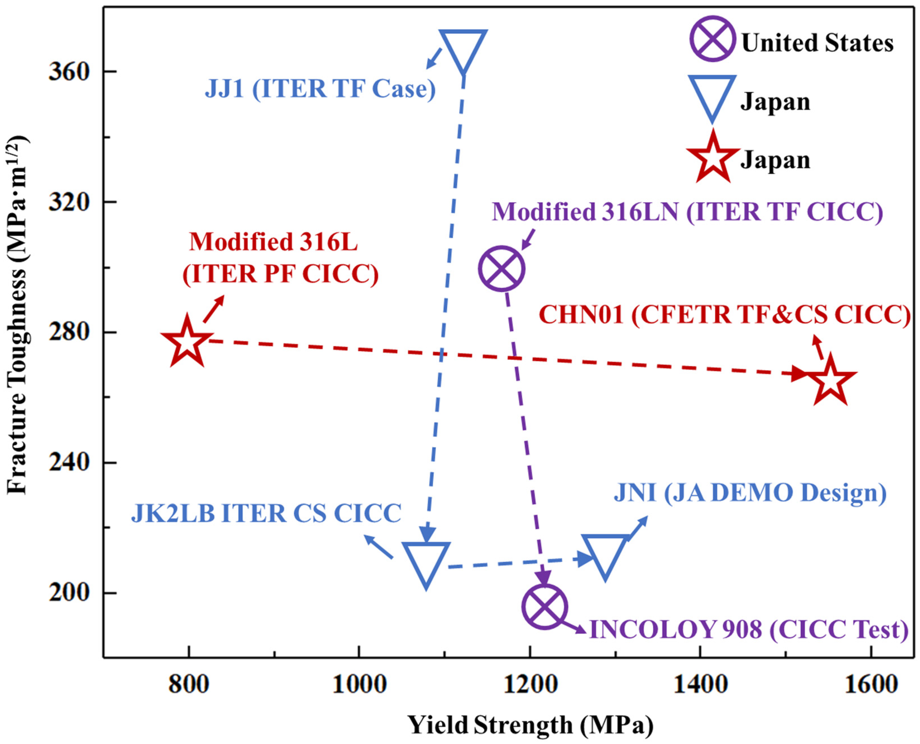 Cryo 01 00013 g004 Cryo 01 00013 g004