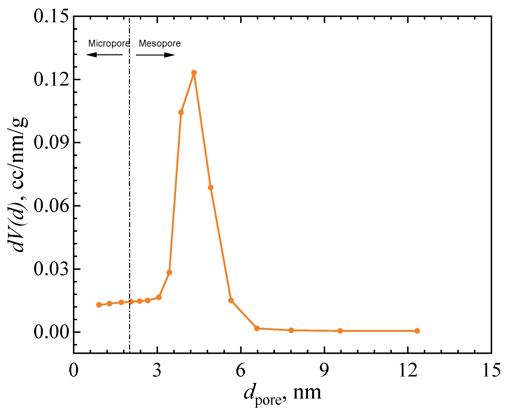 Cryo 01 00014 g002 Cryo 01 00014 g002