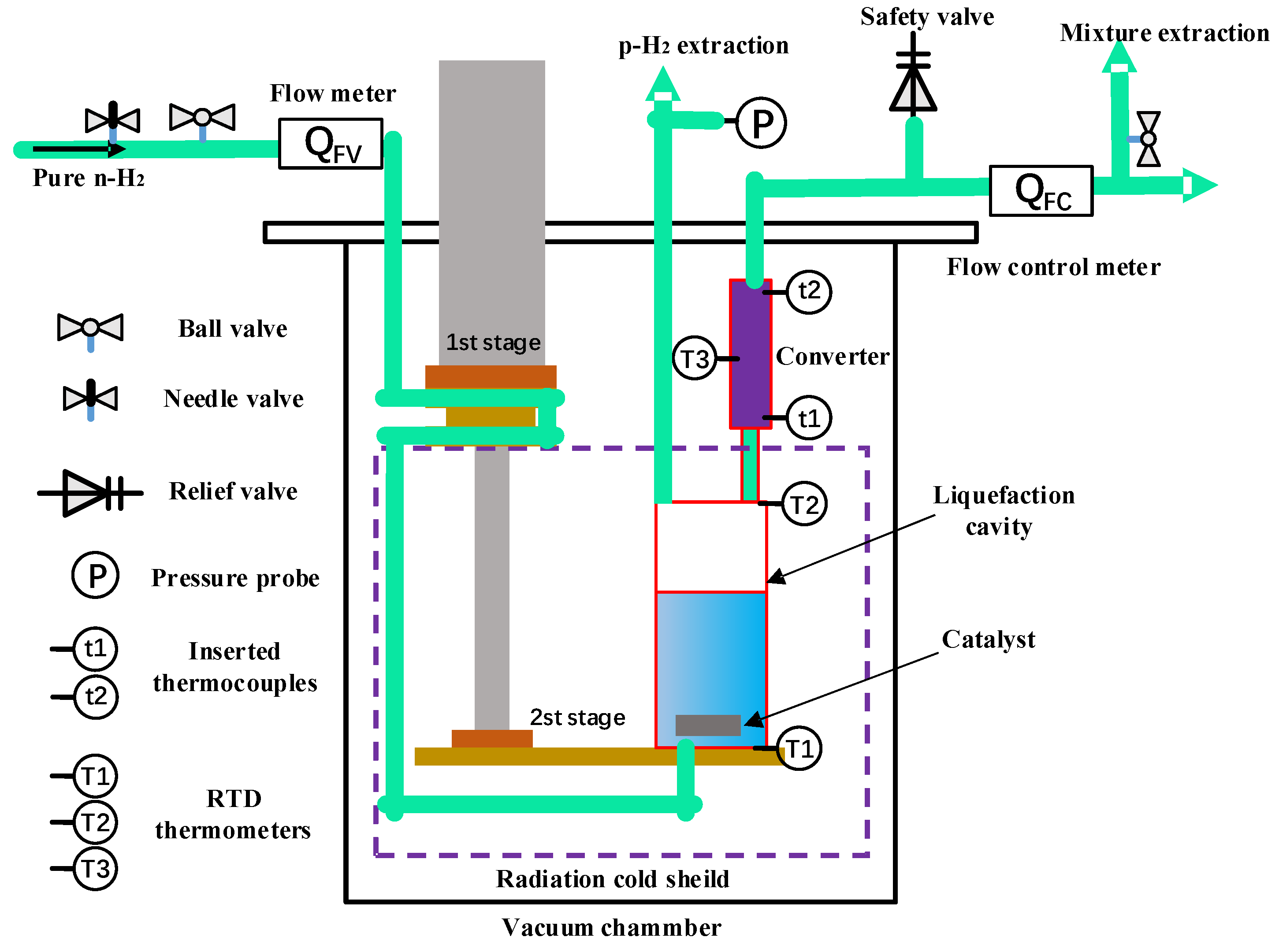 Cryo 01 00014 g003 Cryo 01 00014 g003
