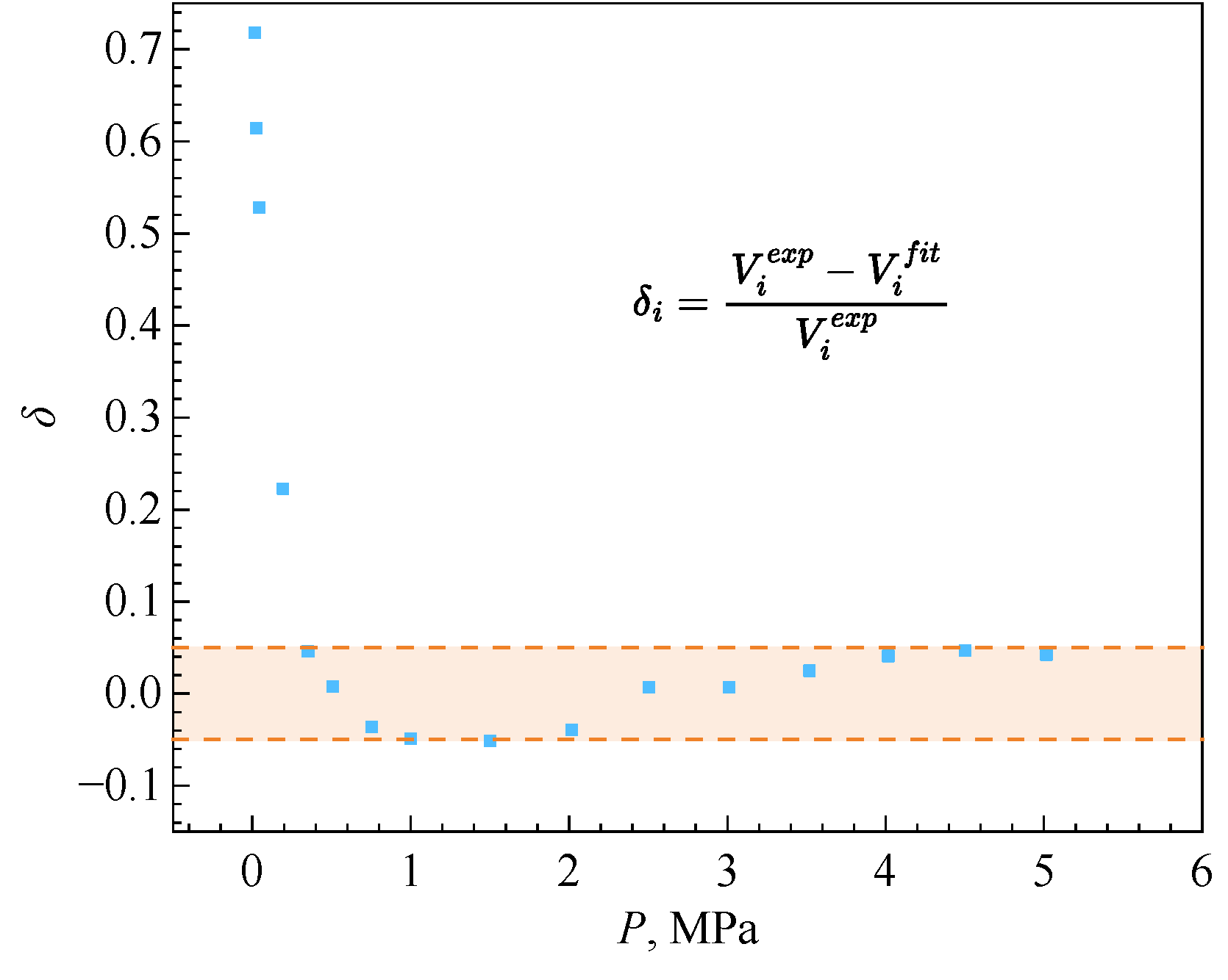 Cryo 01 00014 g005 Cryo 01 00014 g005