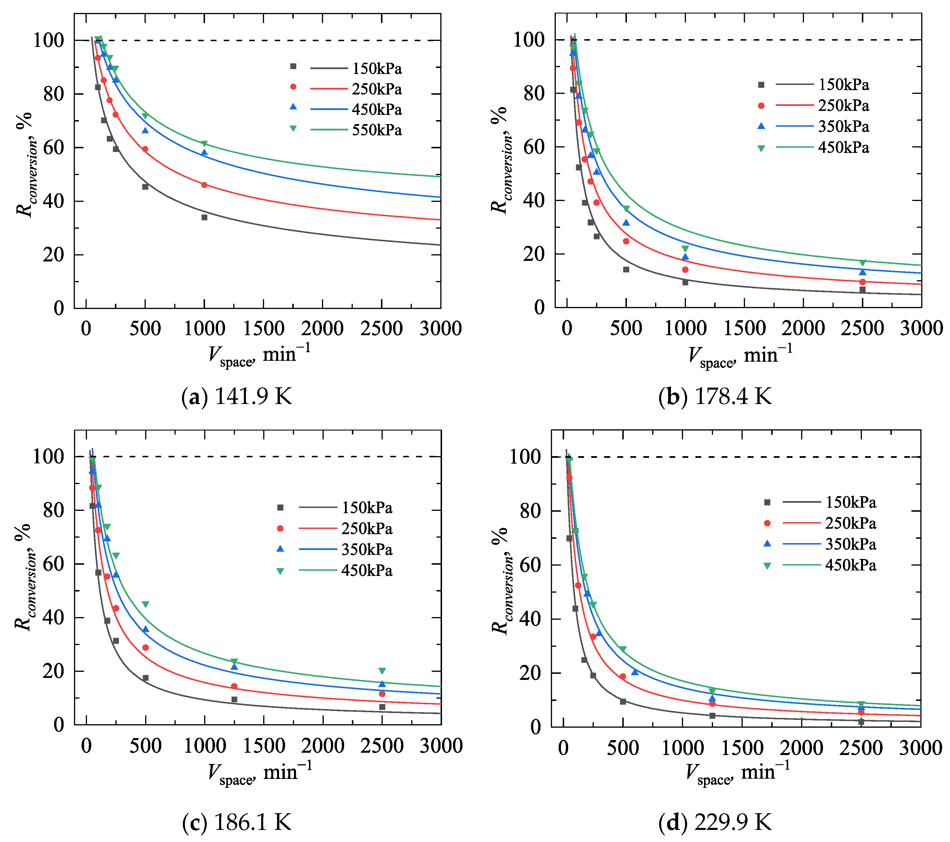 Cryo 01 00014 g007 Cryo 01 00014 g007