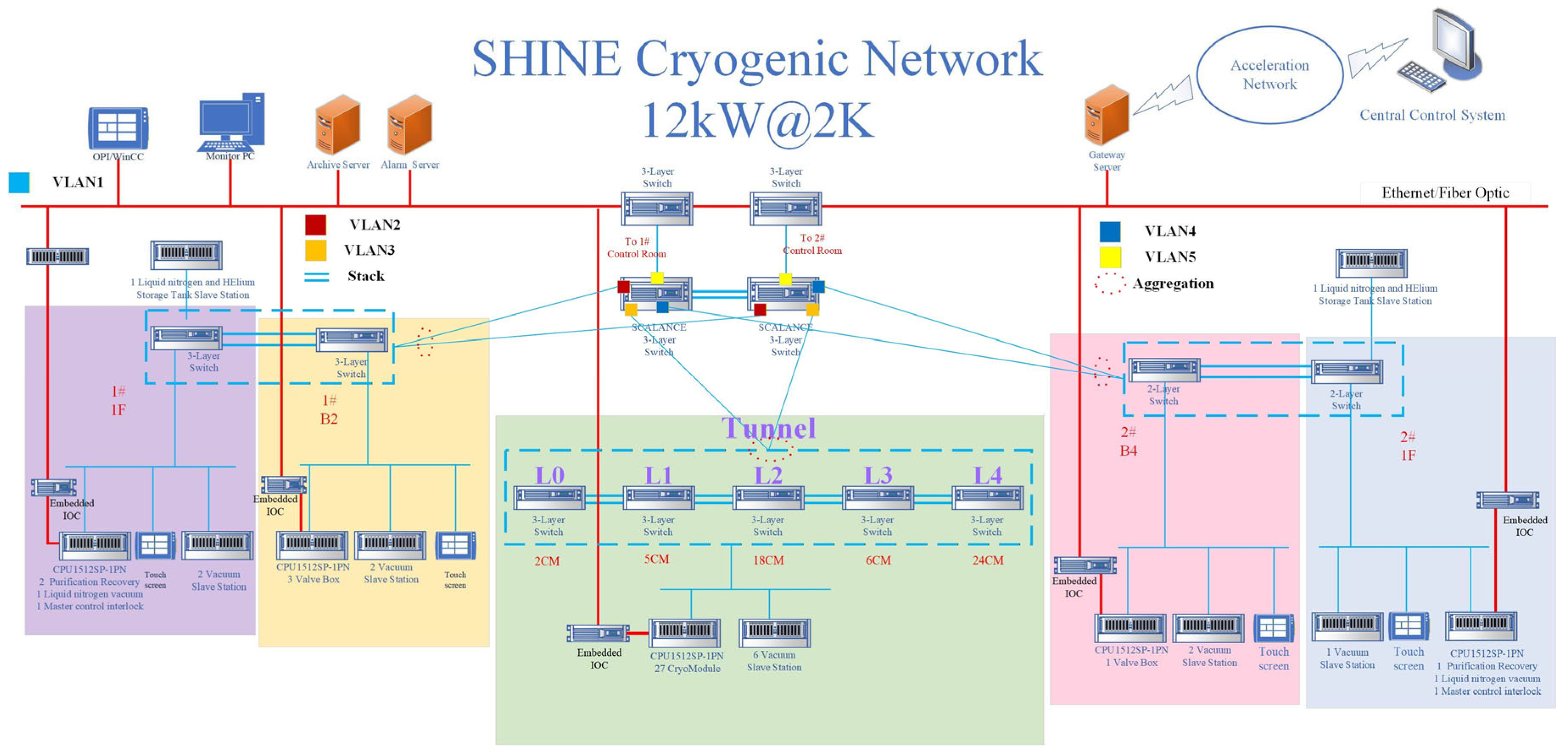 Cryo 02 00001 g003 Cryo 02 00001 g003
