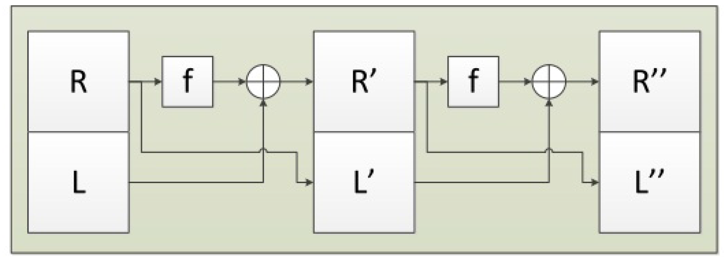 Cryptography 01 00002 g001 1024