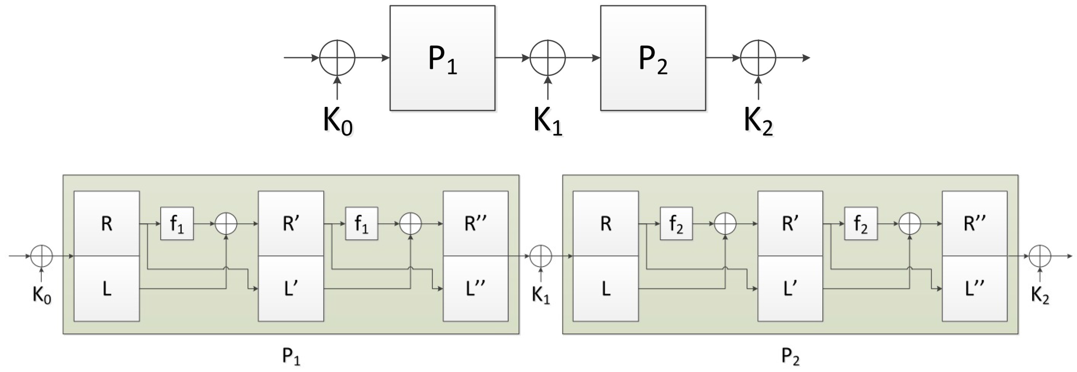 Cryptography 01 00002 g002 1024