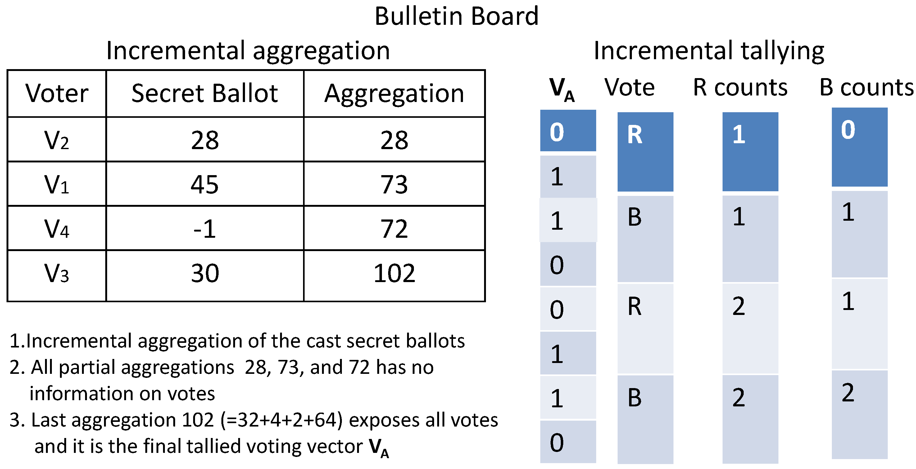 Cryptography 01 00013 g002 550
