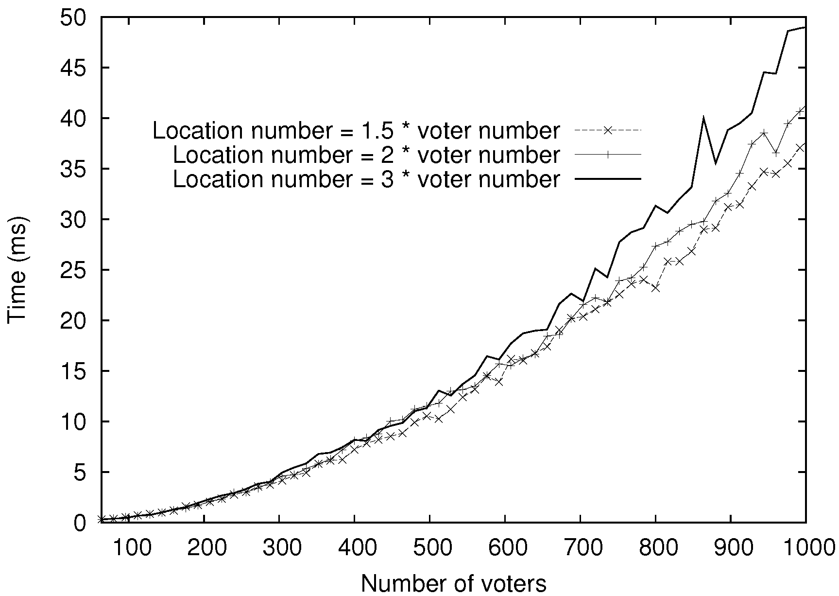 Cryptography 01 00013 g004 550
