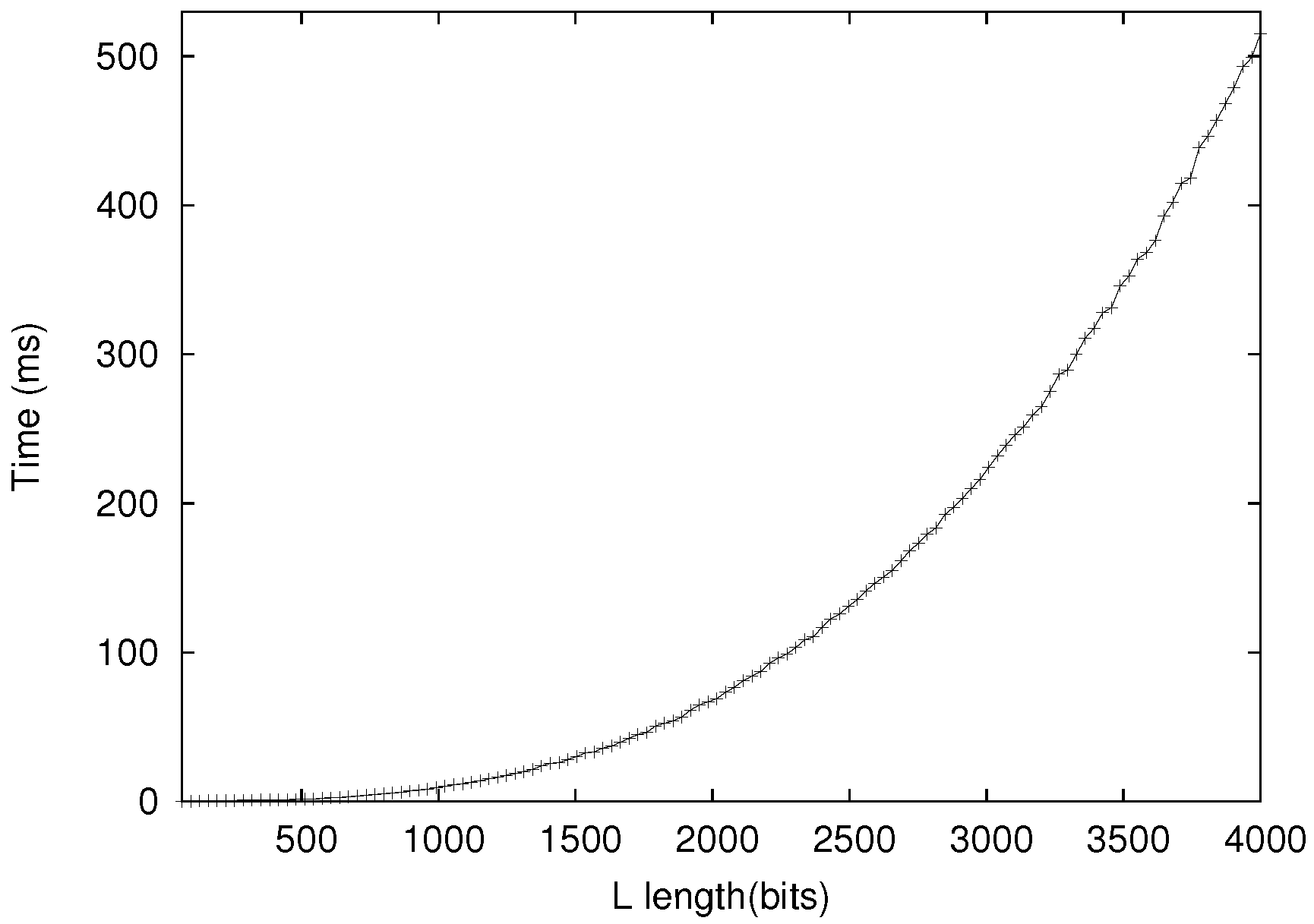 Cryptography 01 00013 g006 550