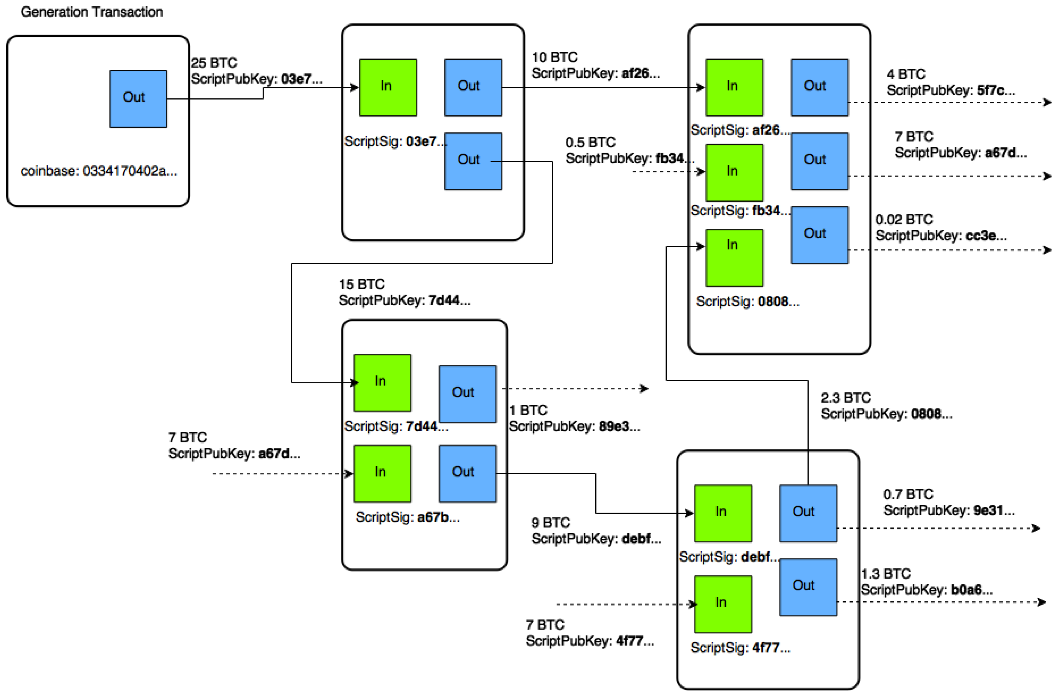 How does bitcoin public key cryptography work How does bitcoin public key cryptography work