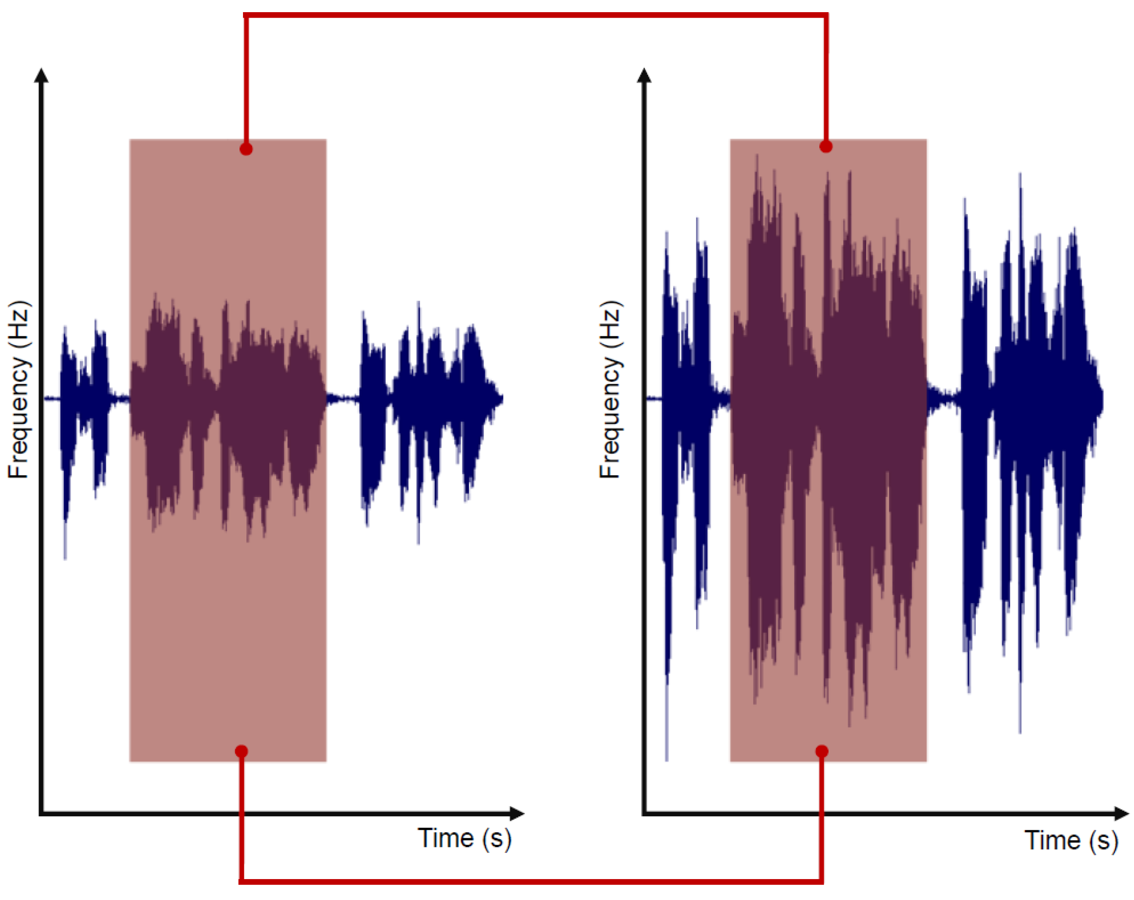 Cryptography 01 00016 g003 550