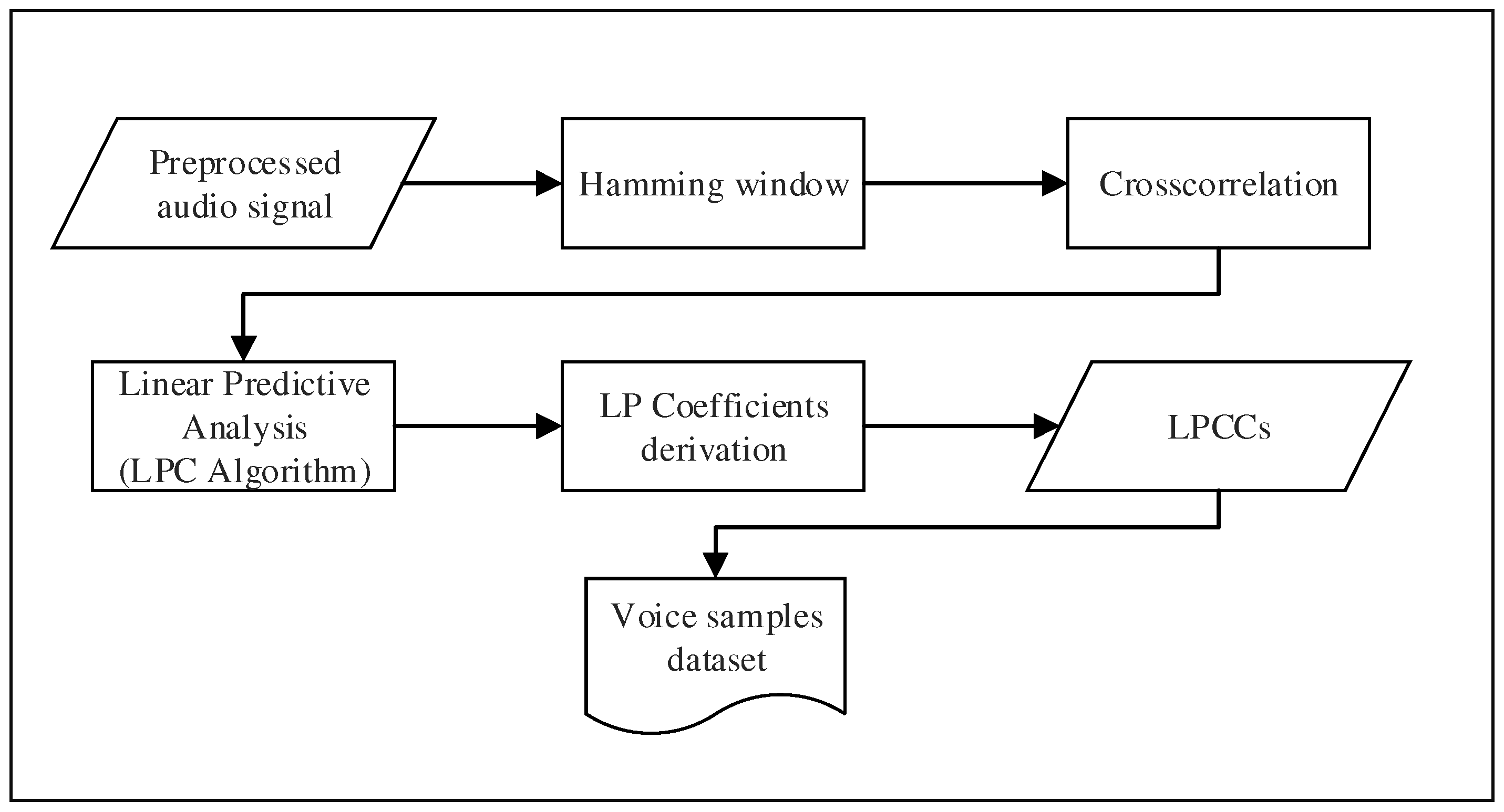 Cryptography 01 00016 g004 550