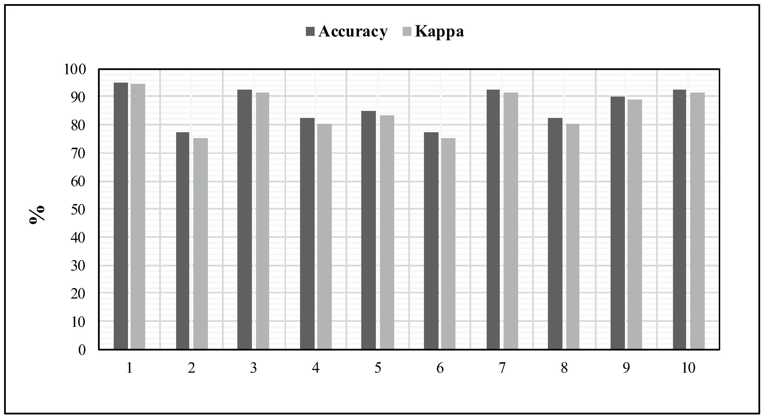 Cryptography 01 00016 g009 550