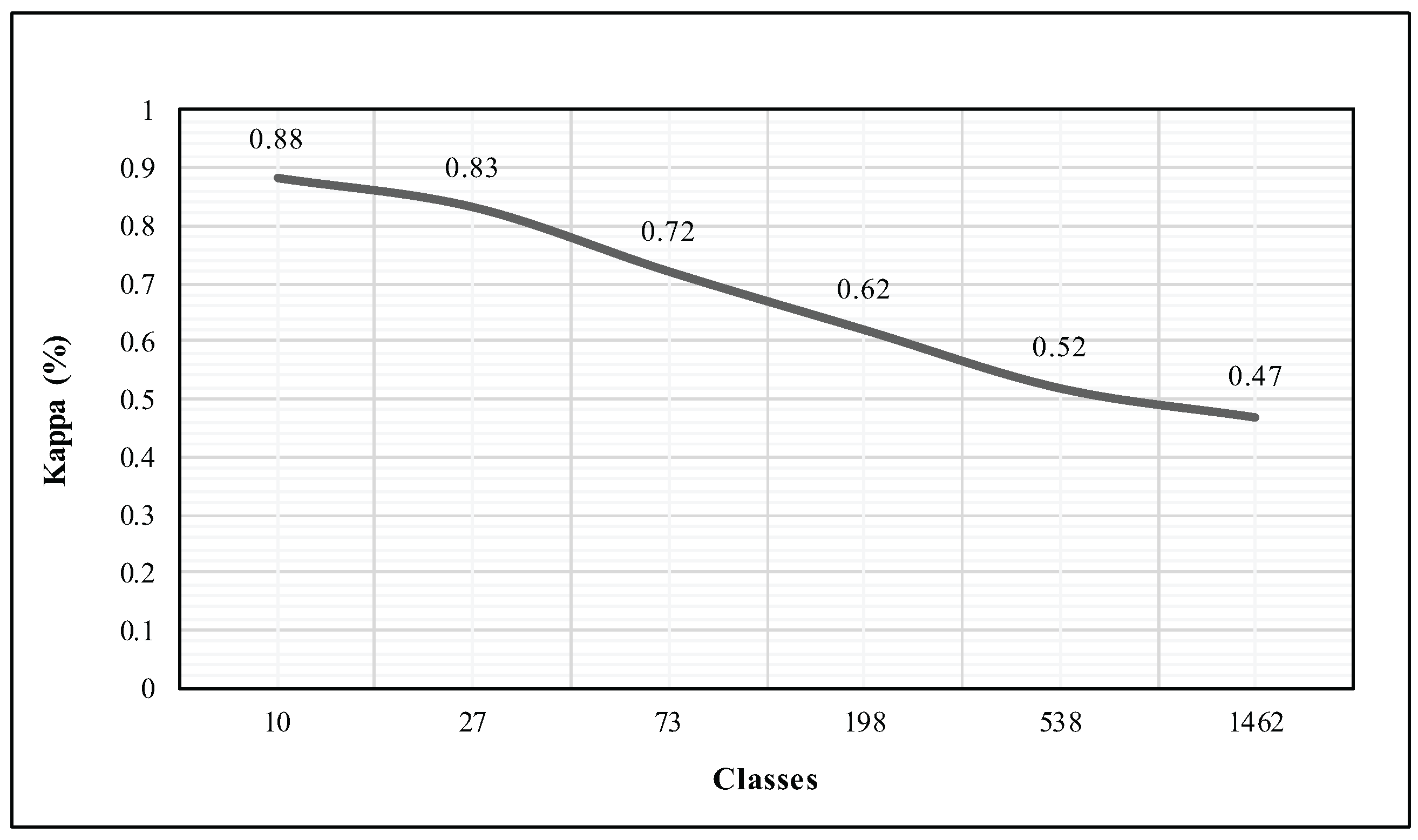 Cryptography 01 00016 g010 550