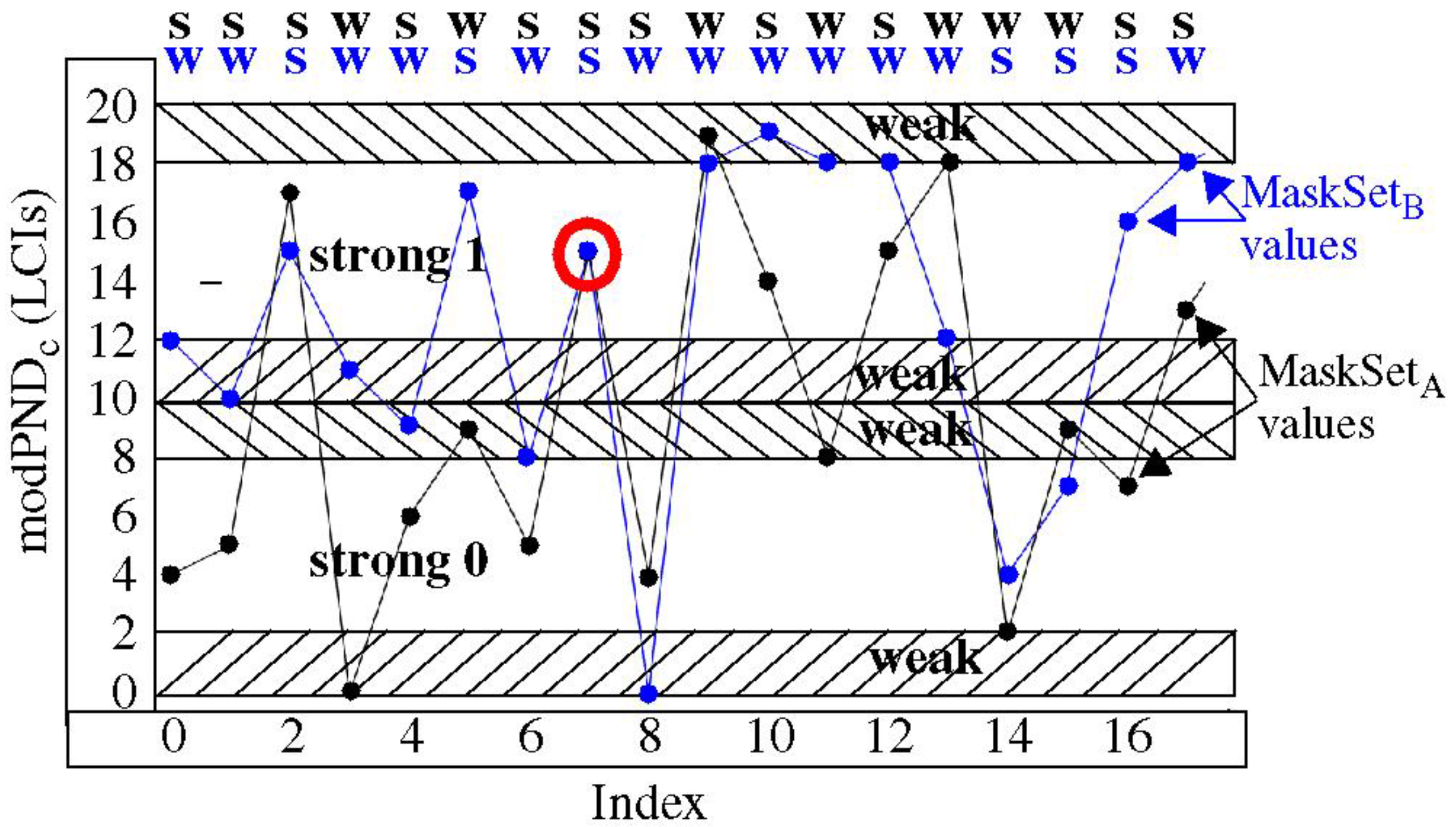 Cryptography 01 00017 g004 550