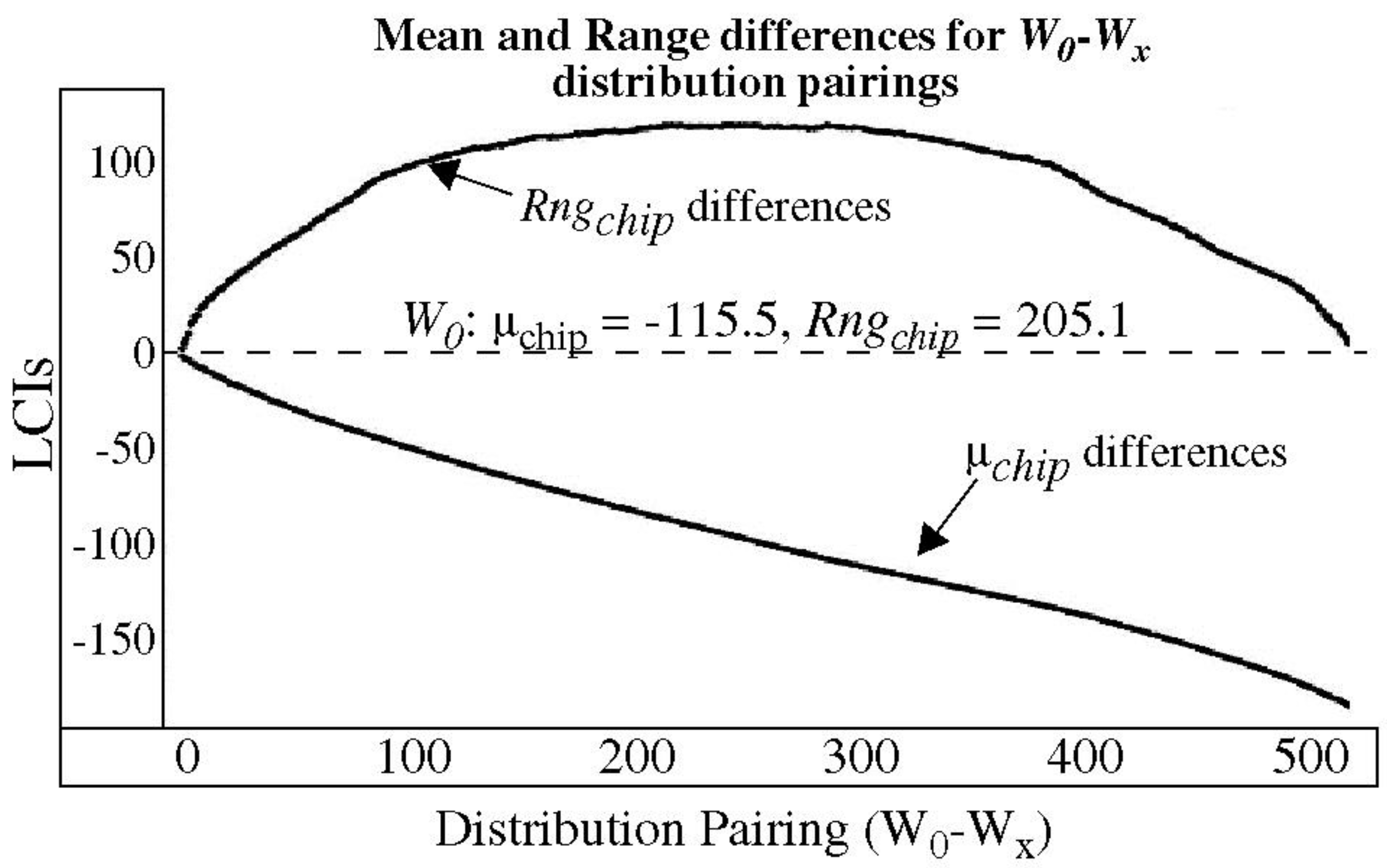 Cryptography 01 00017 g007 550