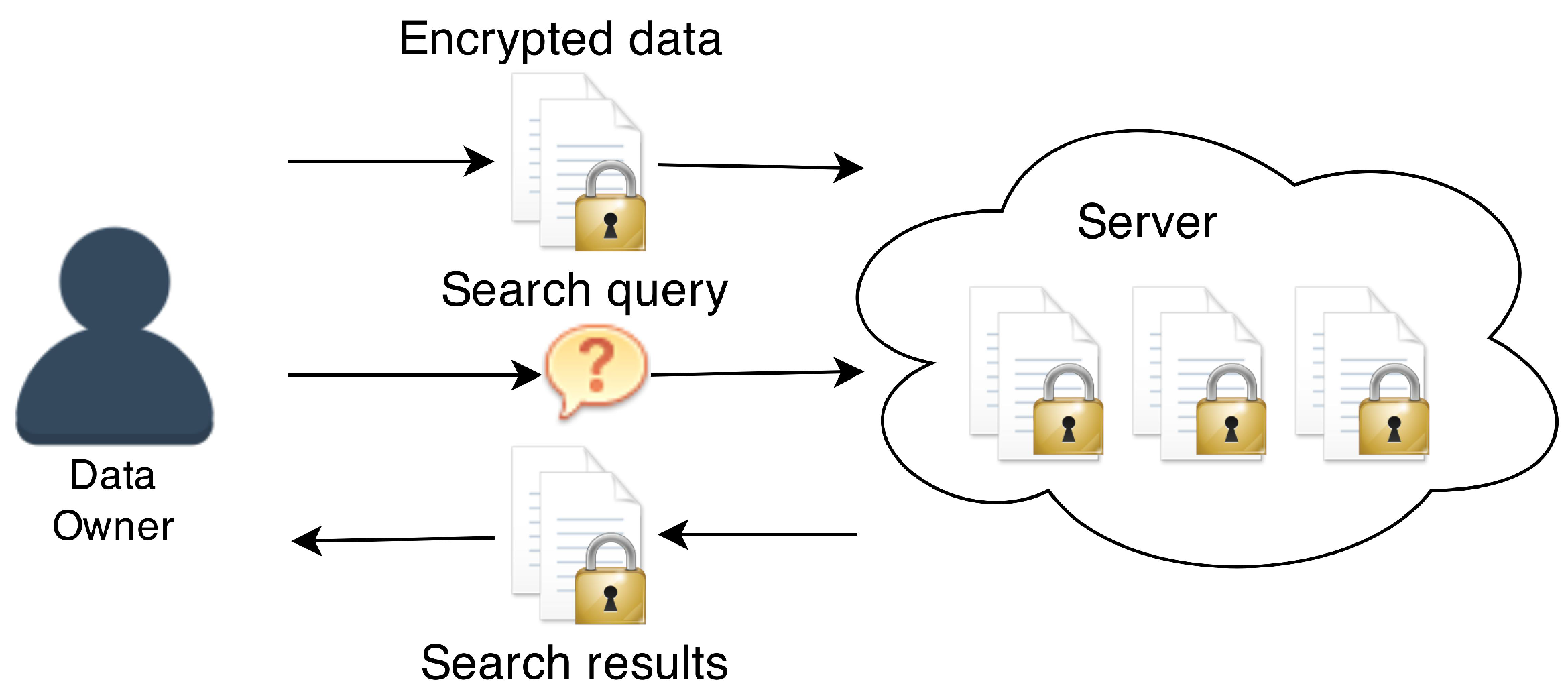 Эксперименты криптография. Сжатие в криптографии. All data. Aria (криптография). Database fields