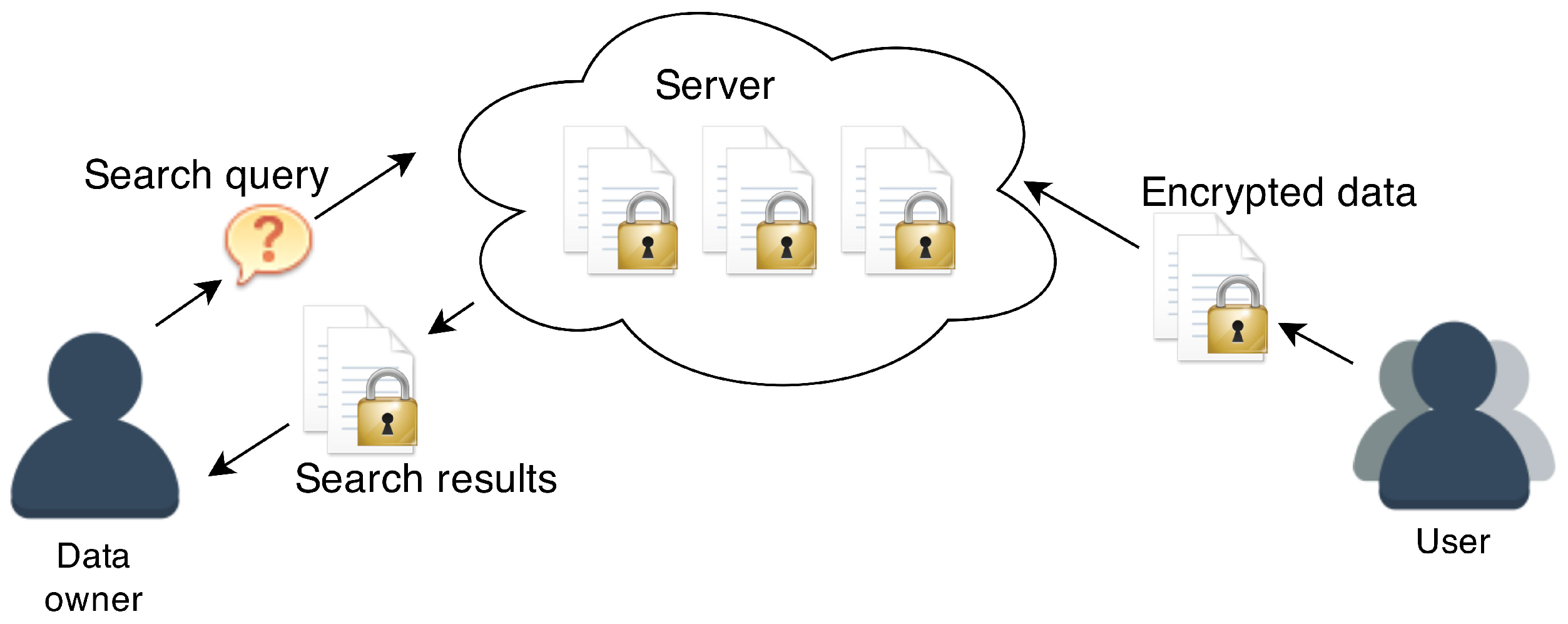 Cryptography 01 00019 g003 550