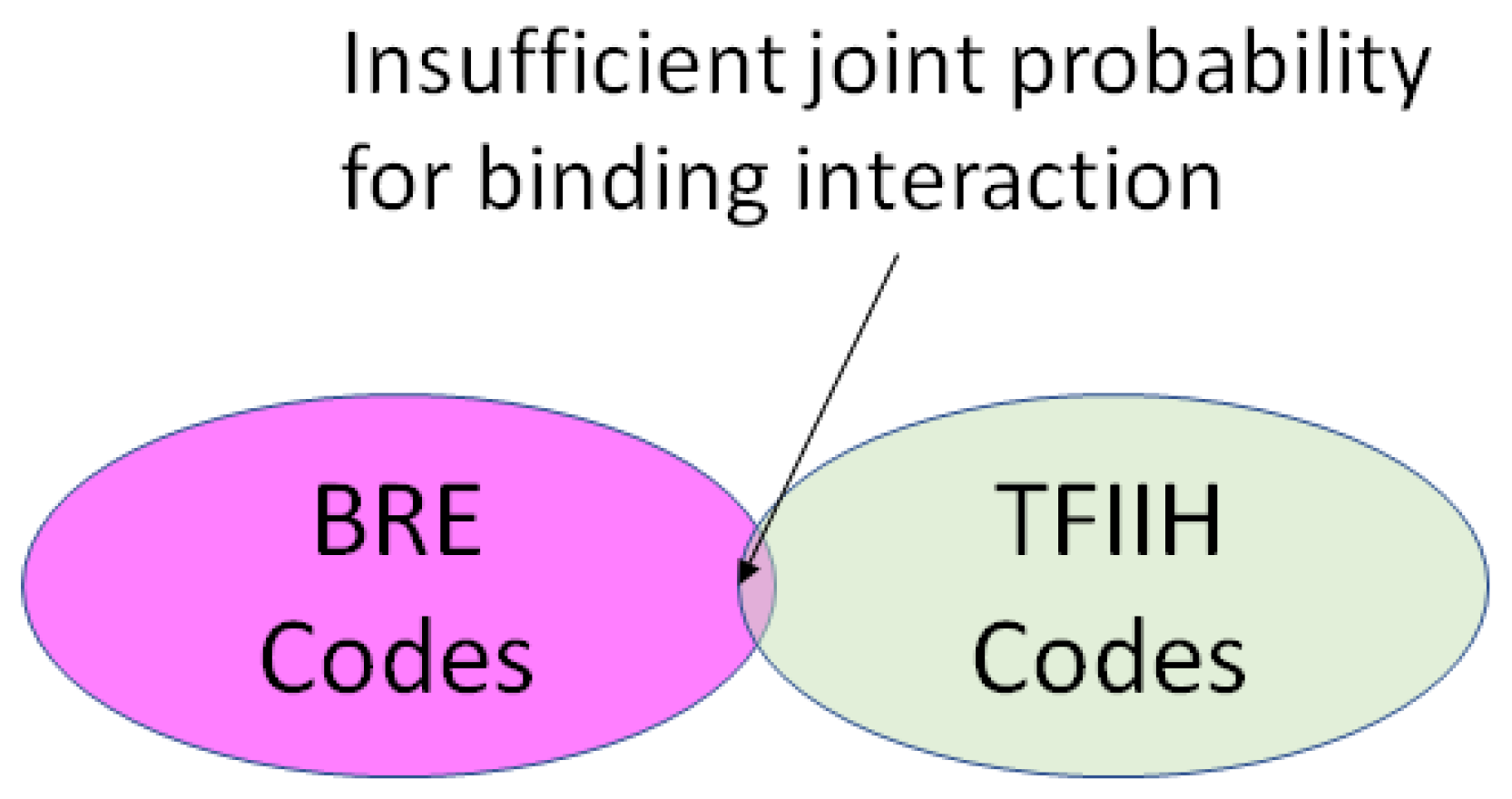Cryptography 01 00021 g004 550