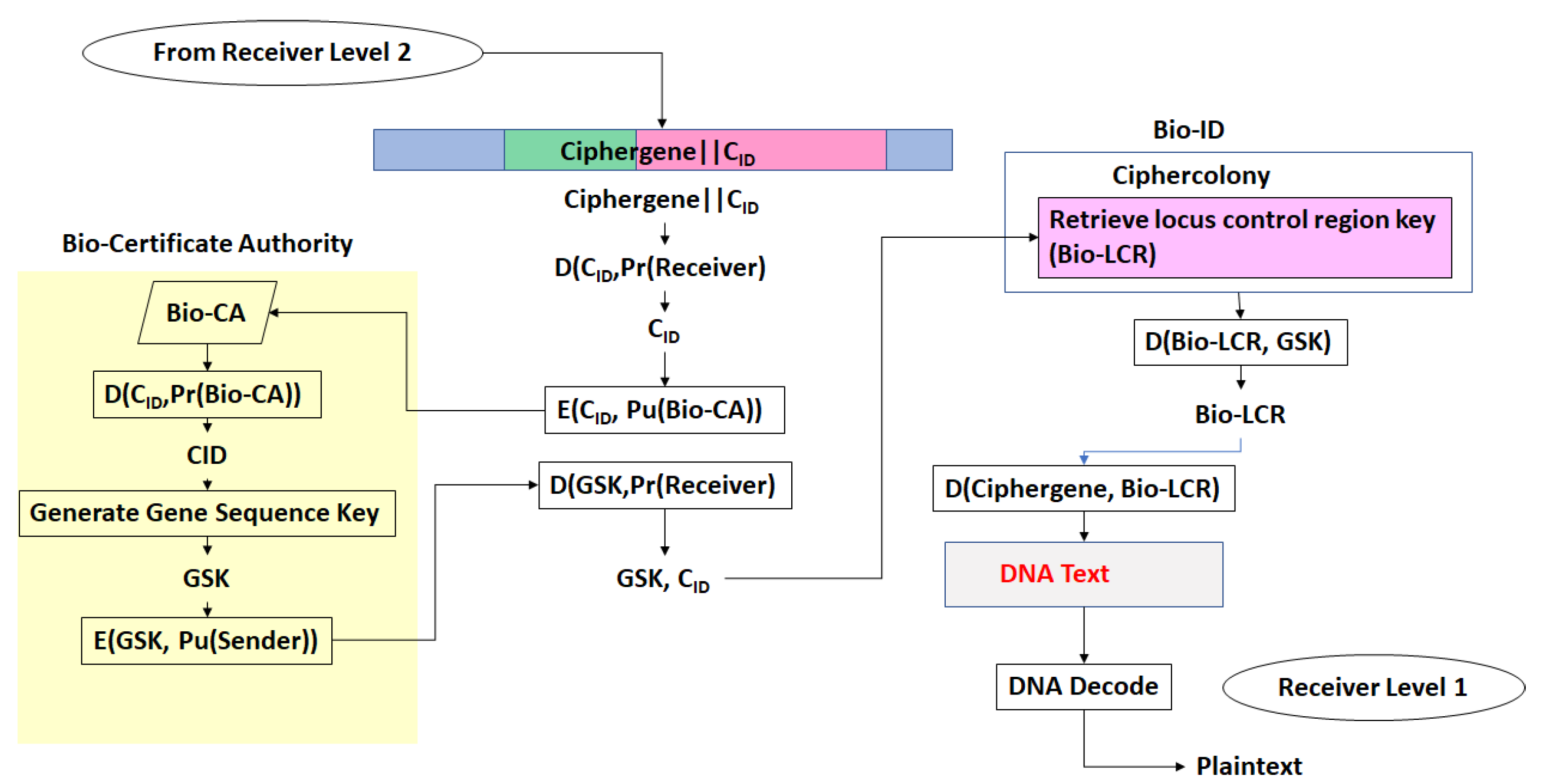Cryptography 01 00021 g009 550