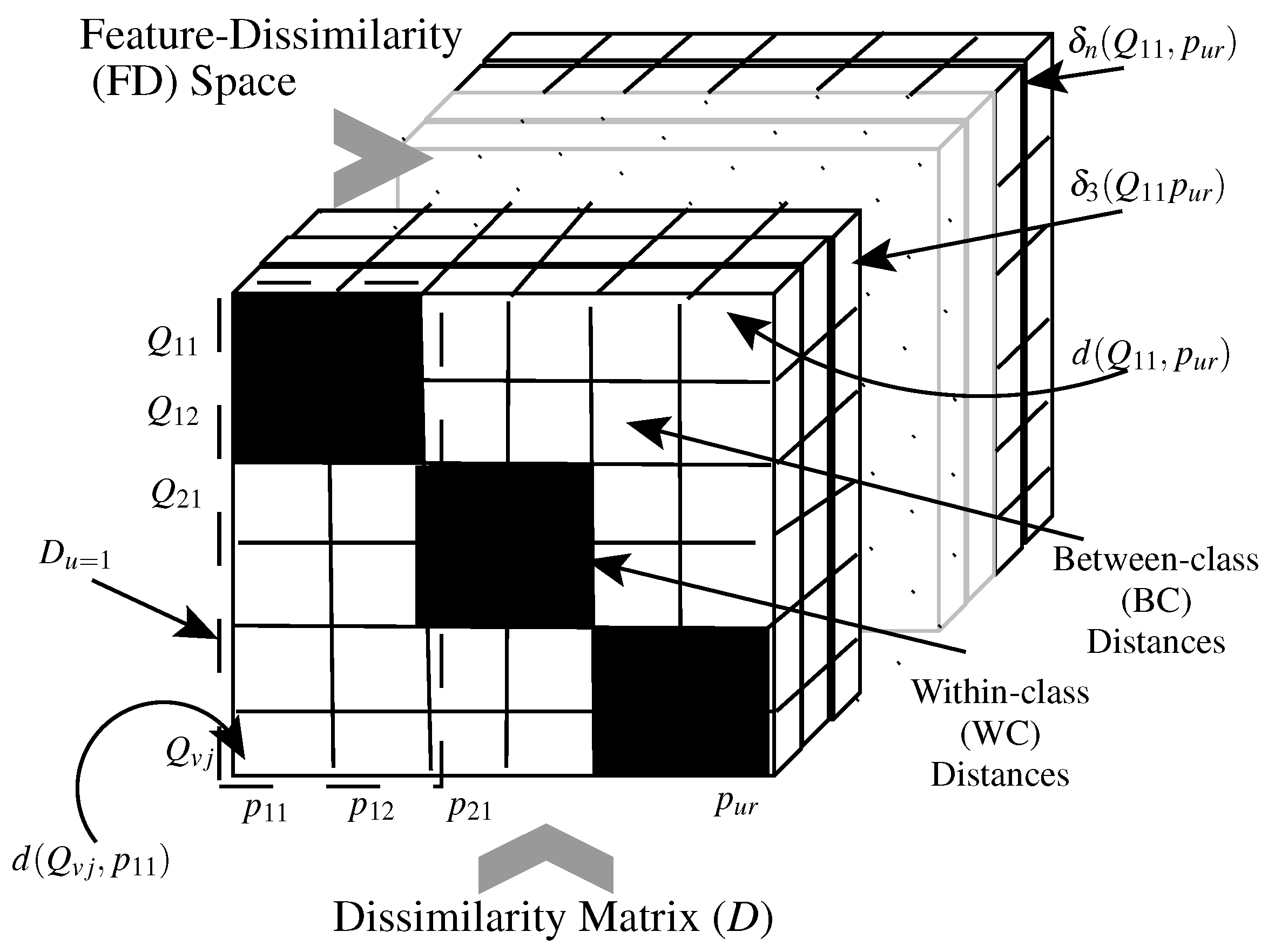 Cryptography 01 00022 g002 550