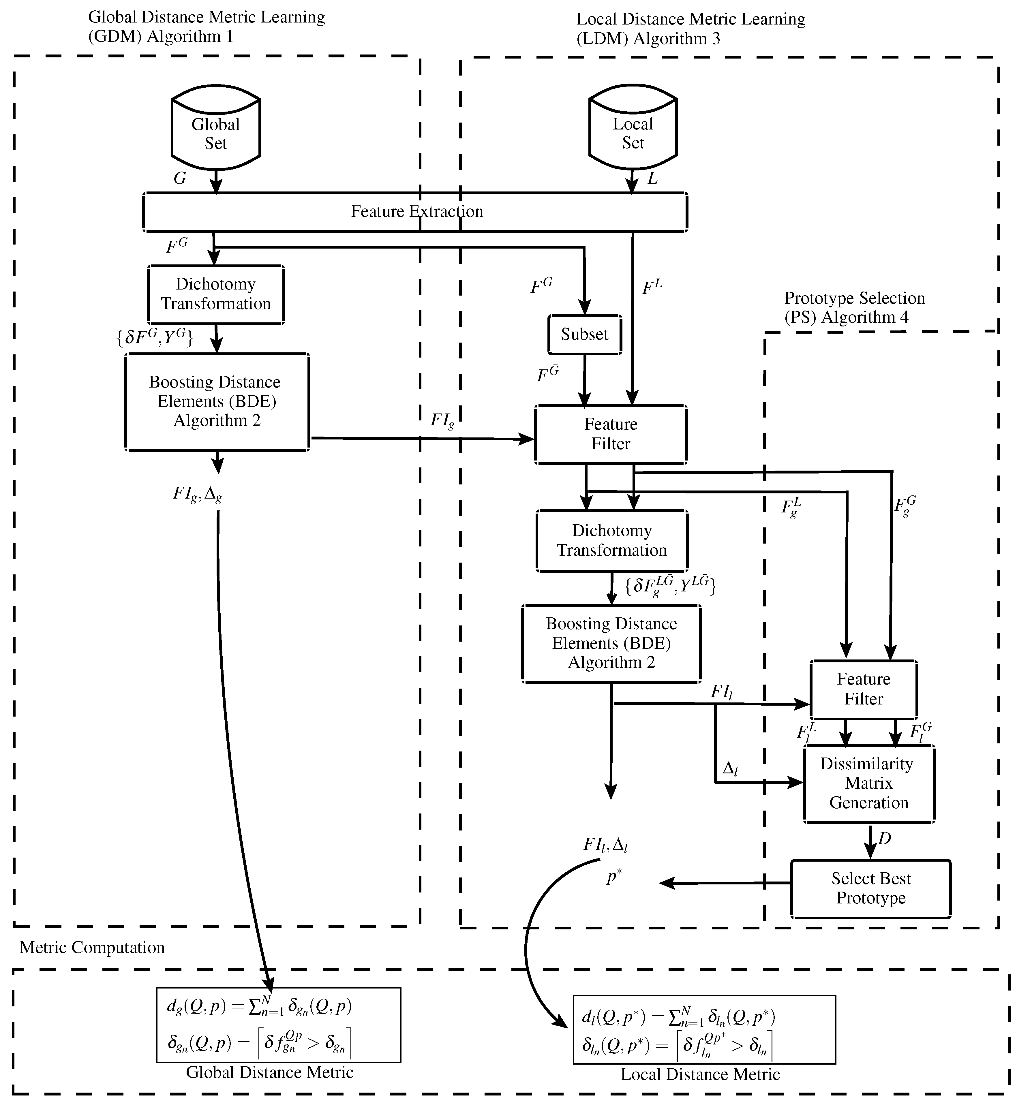 Cryptography 01 00022 g003 550