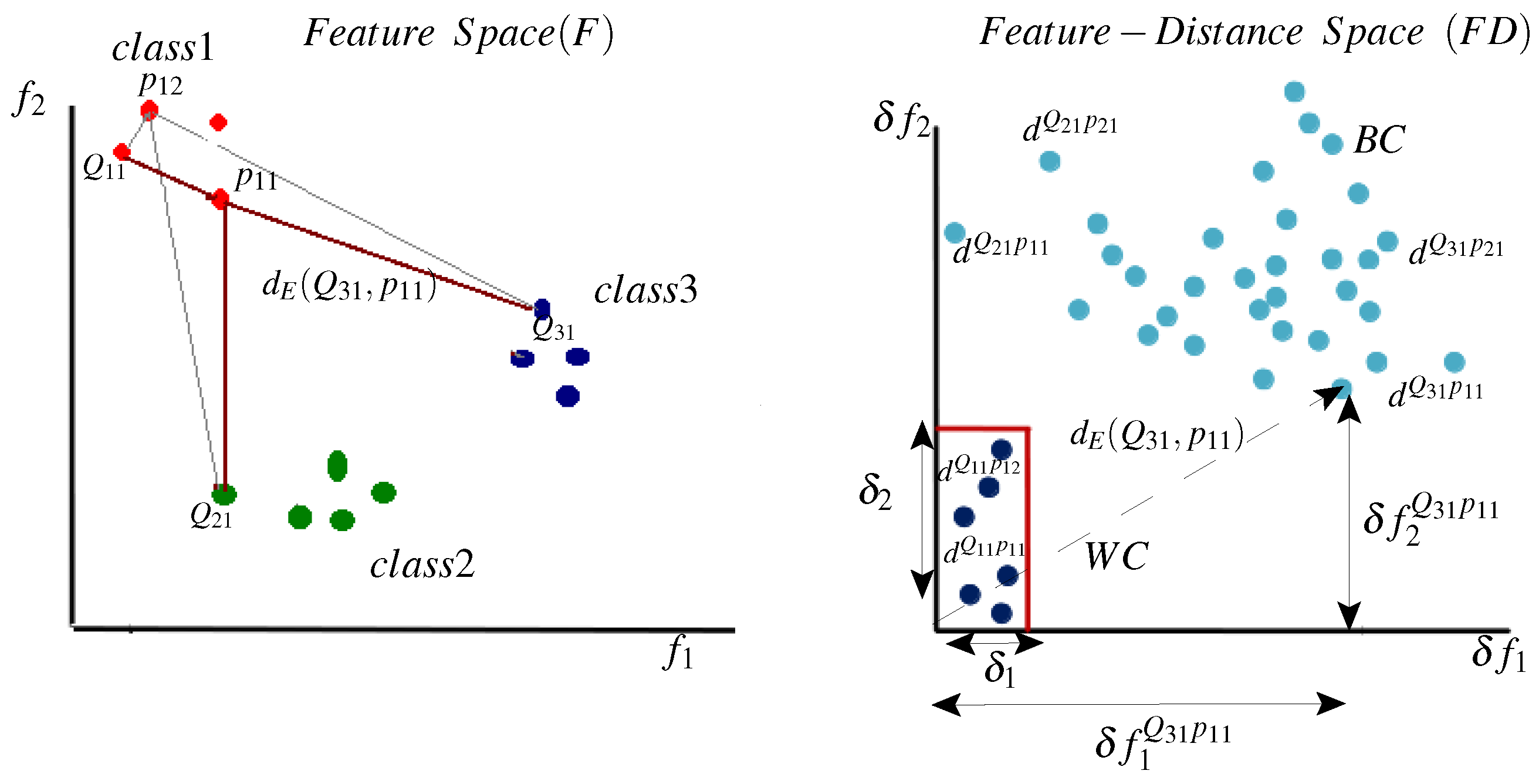 Cryptography 01 00022 g004 550