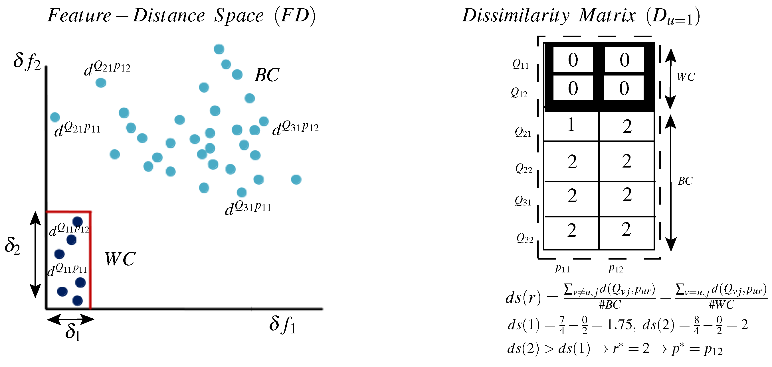 Cryptography 01 00022 g005 550