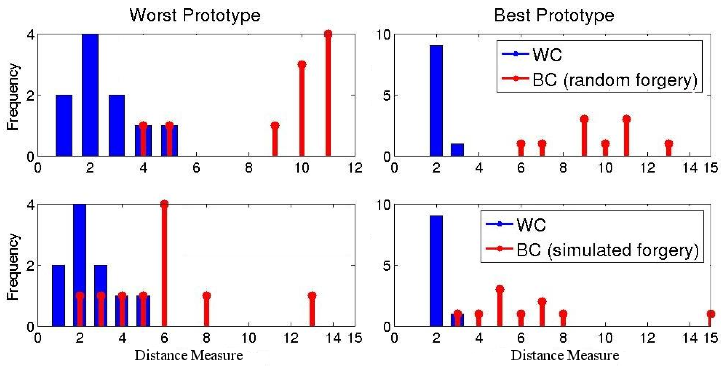 Cryptography 01 00022 g007 550
