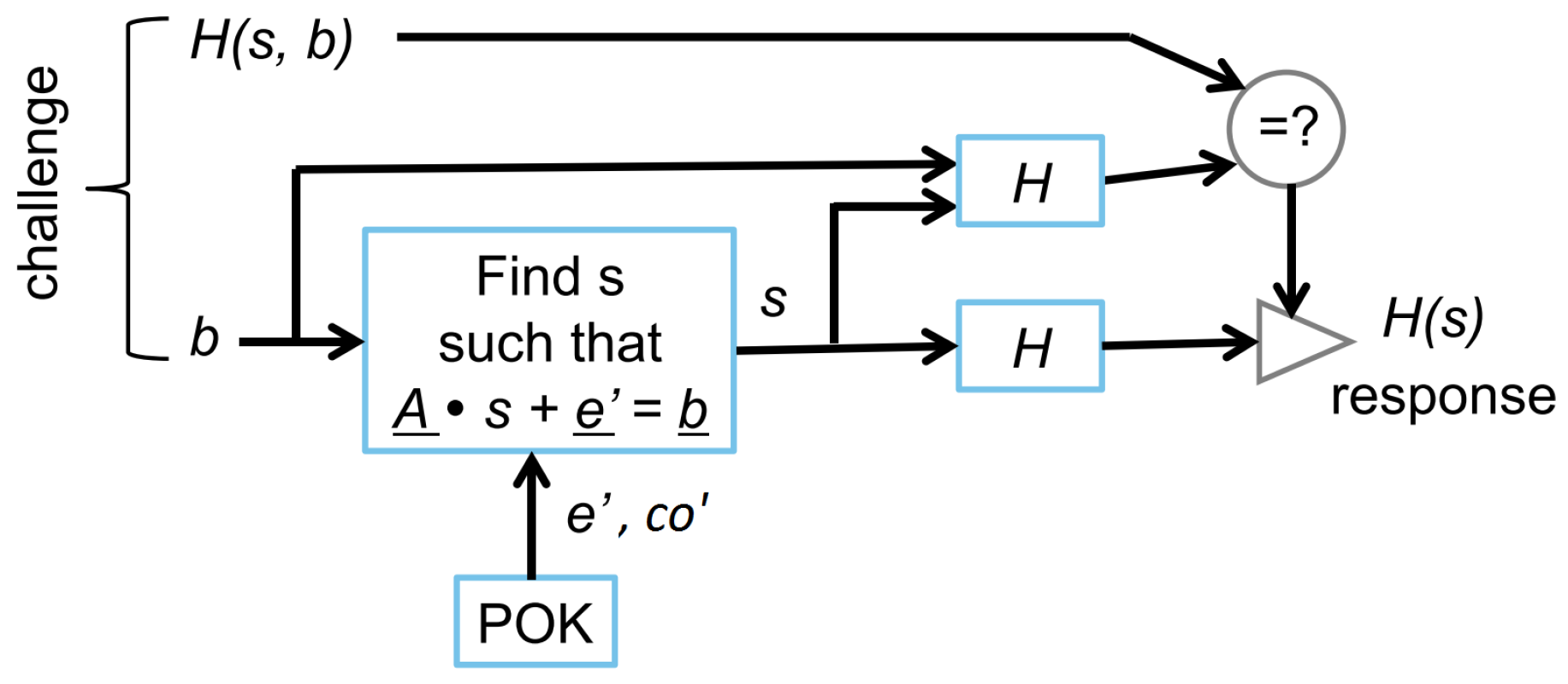 Cryptography 01 00023 g002